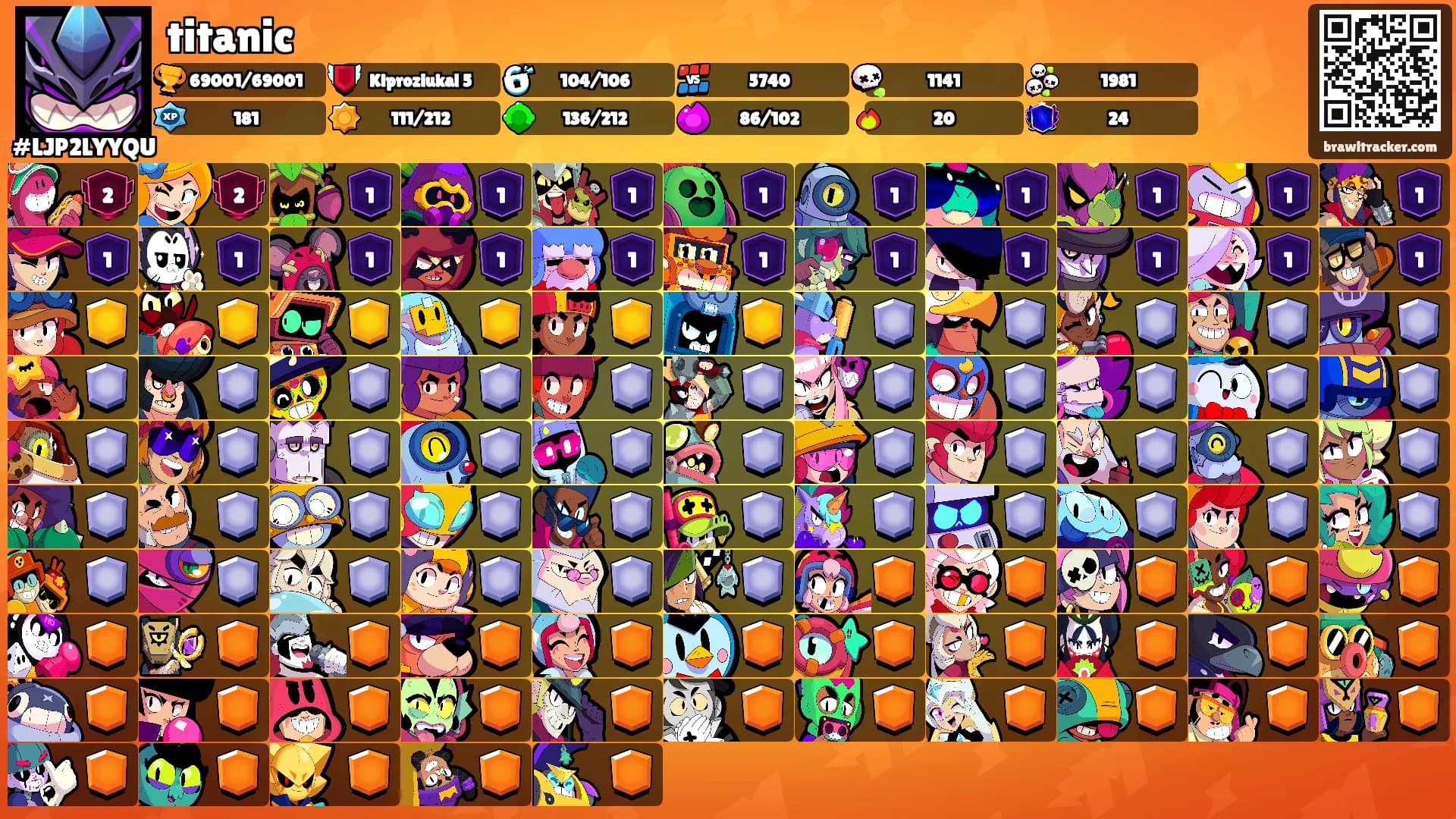 titanic's Ranks