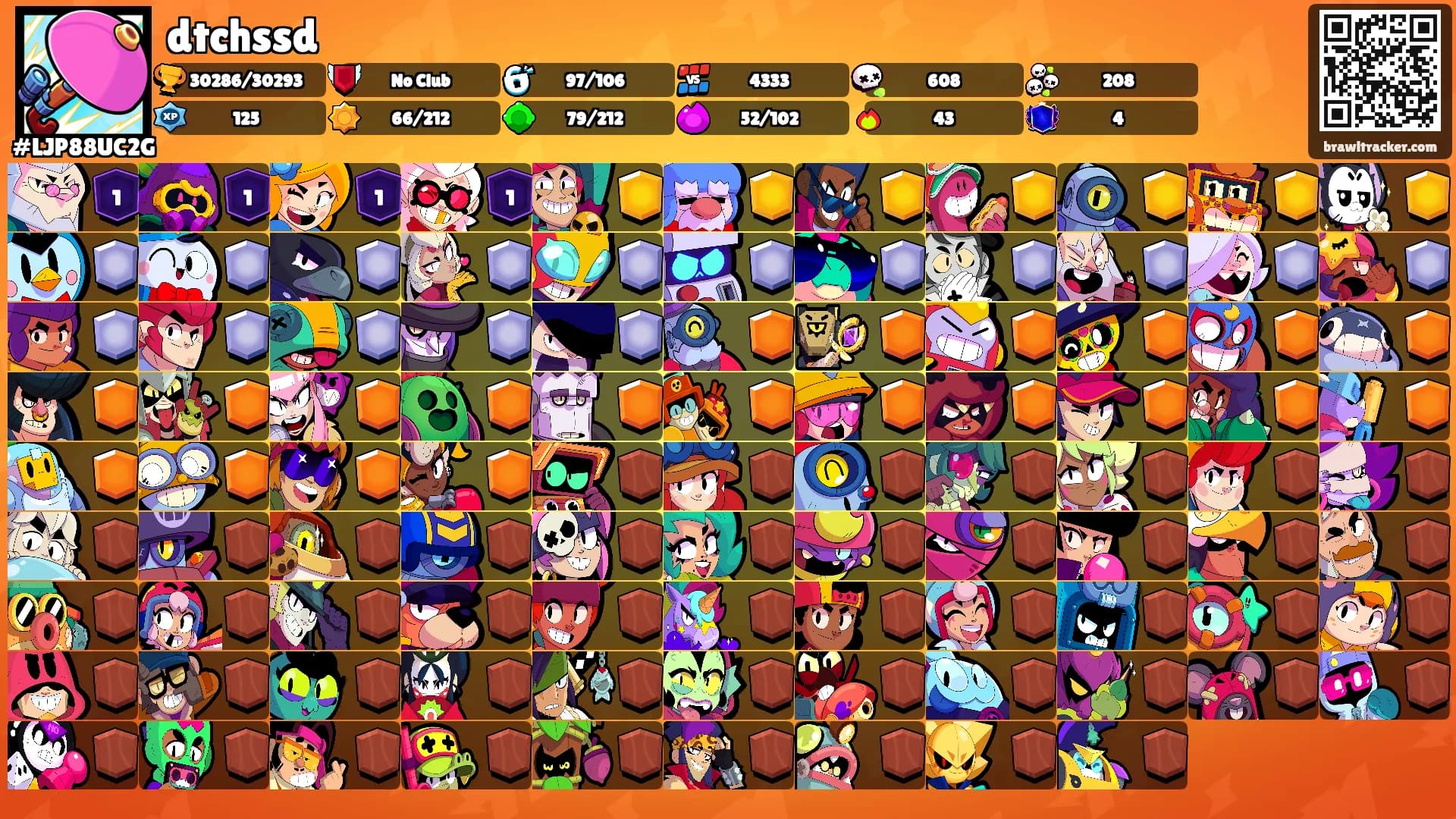 dtchssd's Ranks