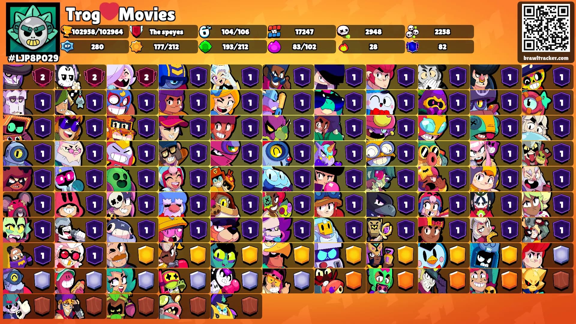 Trog❤️Movies's Ranks