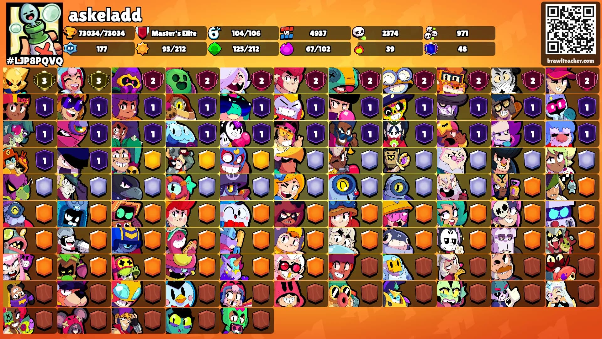 askeladd's Ranks