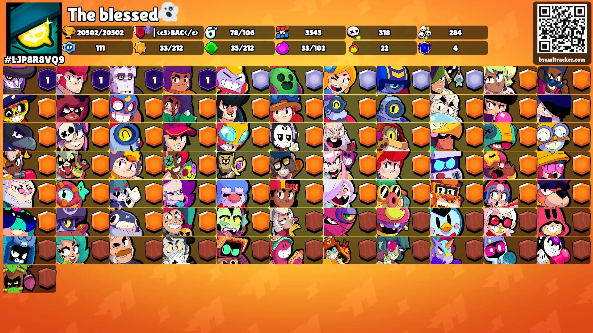 The blessed👻's Ranks