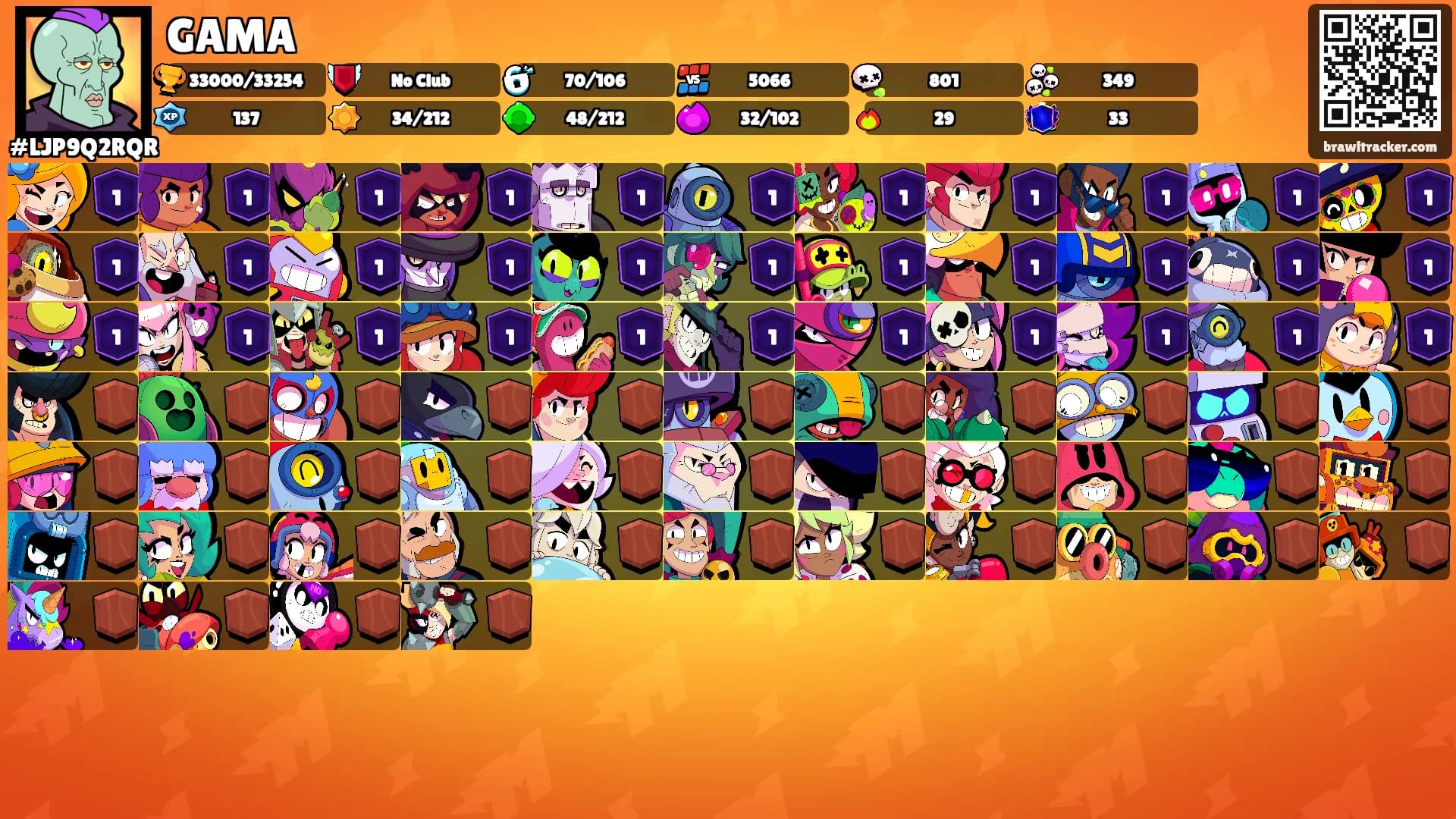 GAMA's Ranks