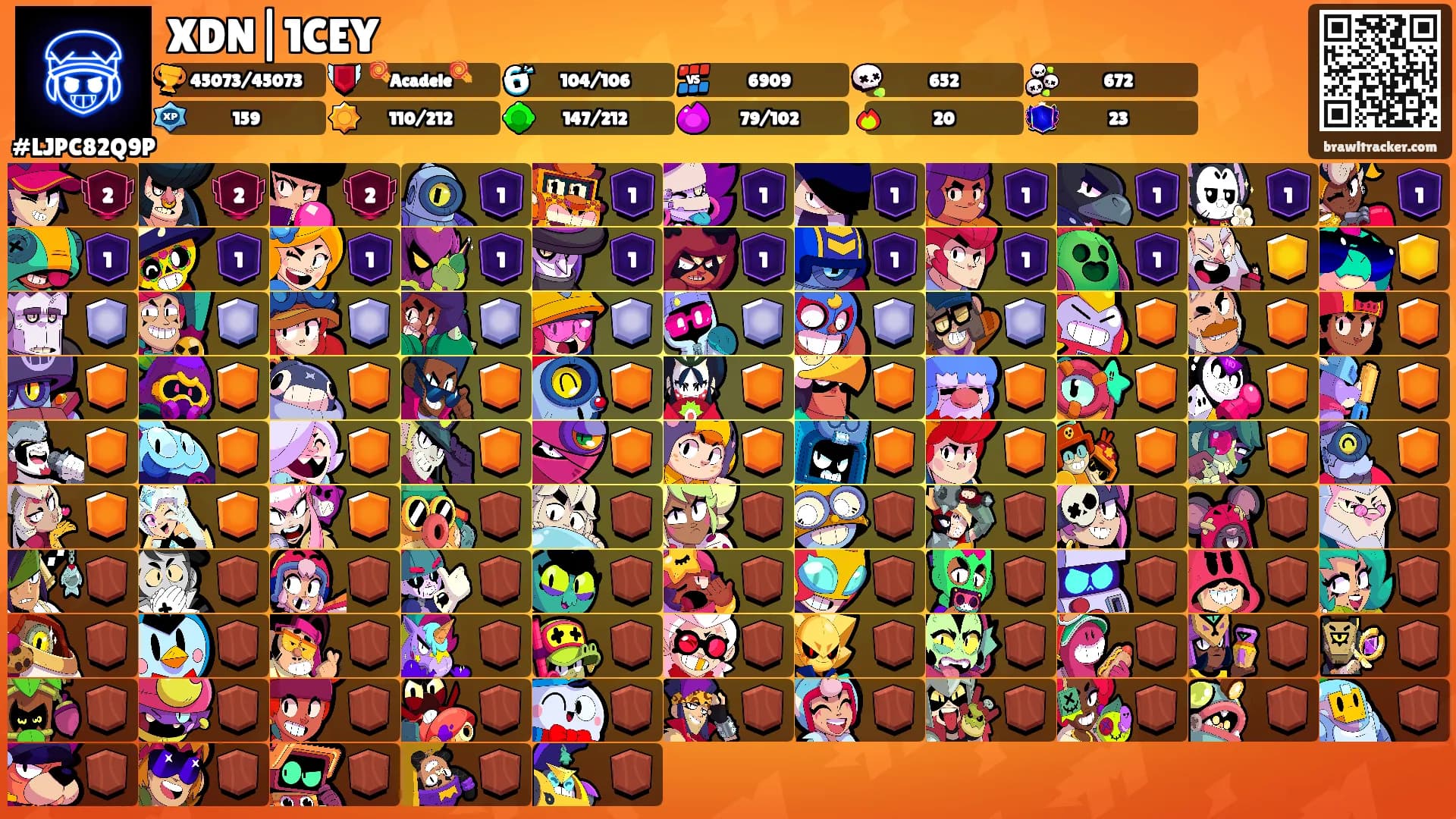XDN|1CEY's Ranks