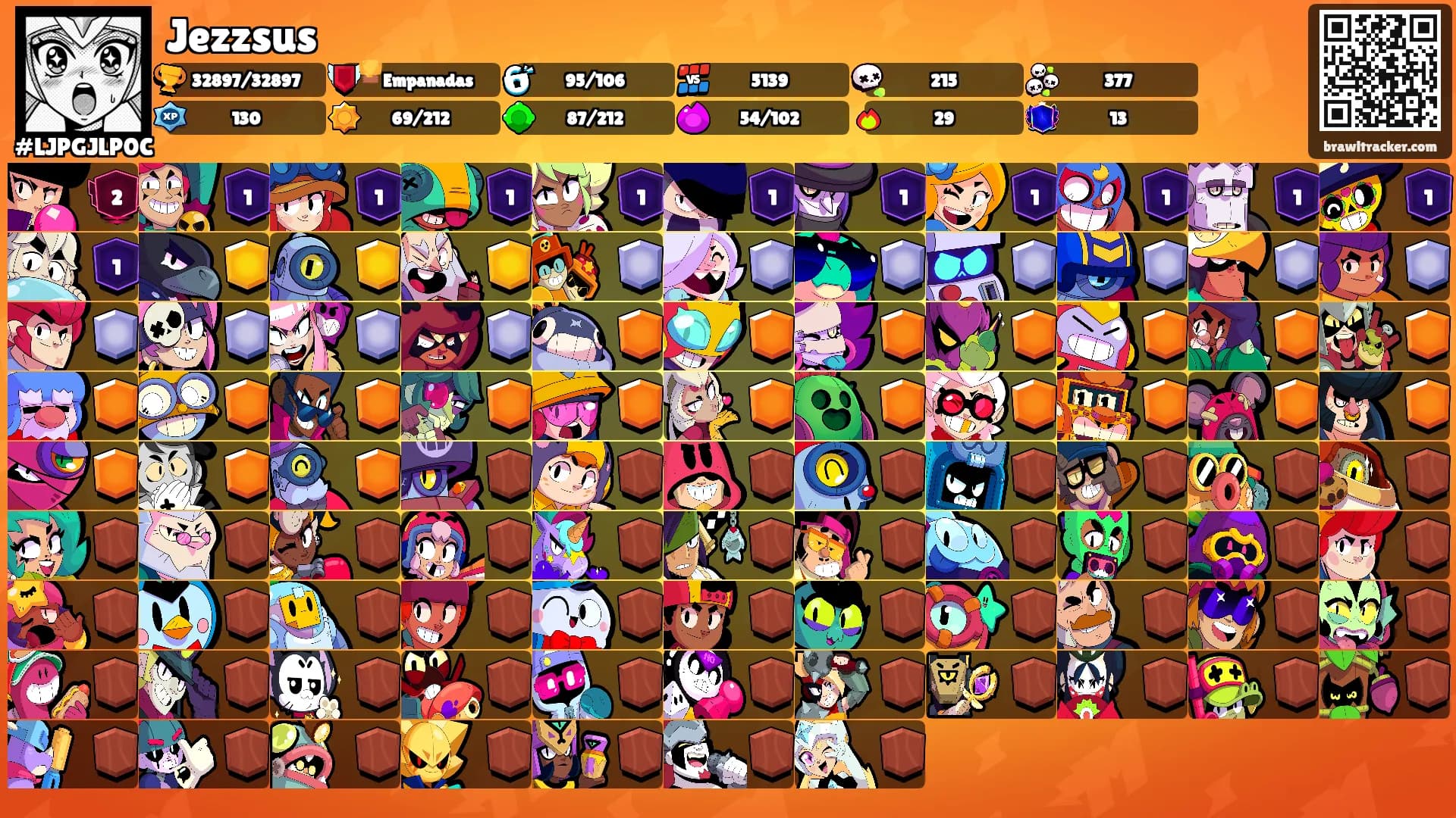 Jezzsus's Ranks
