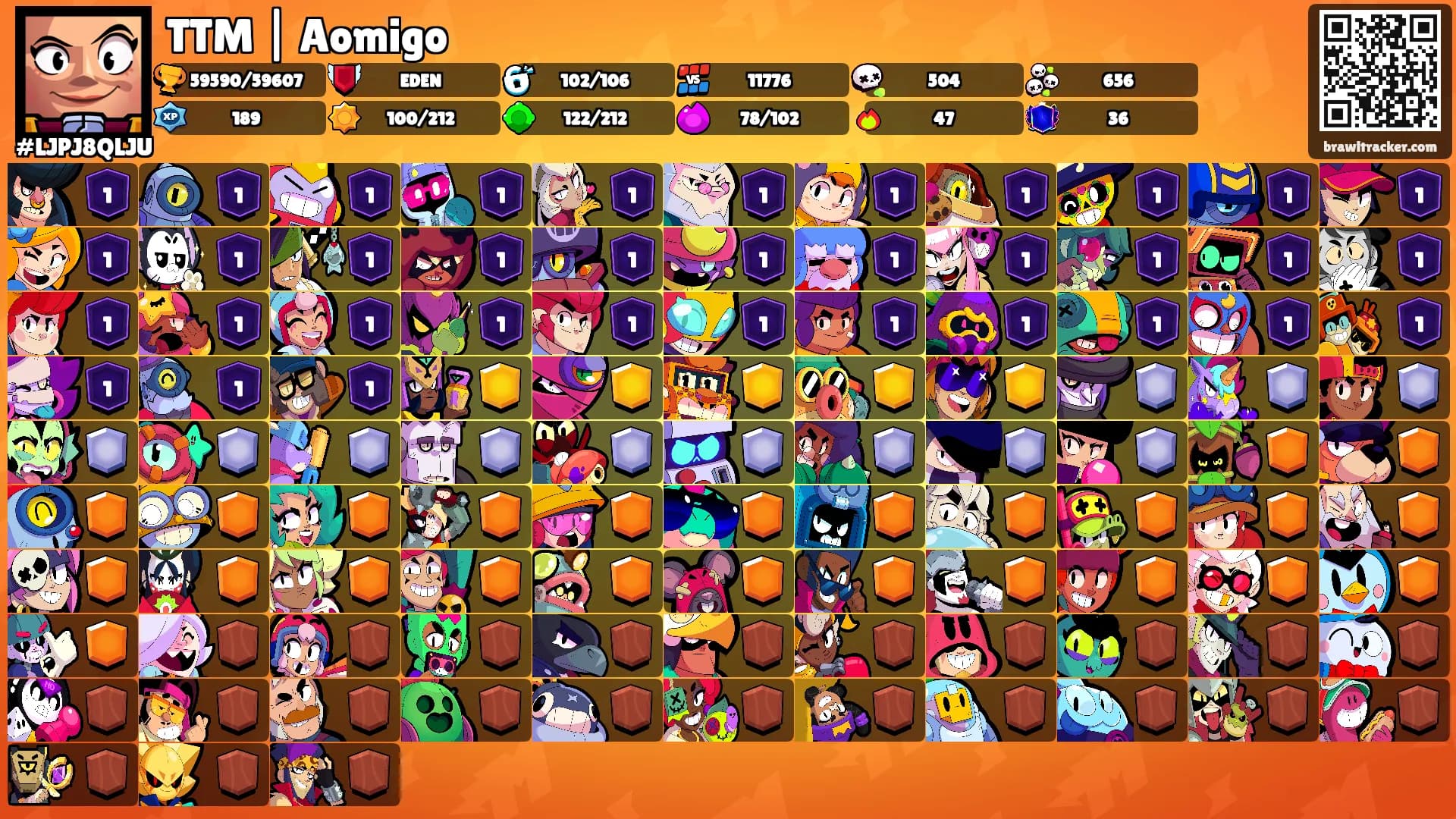 TTM | Aomigo's Ranks