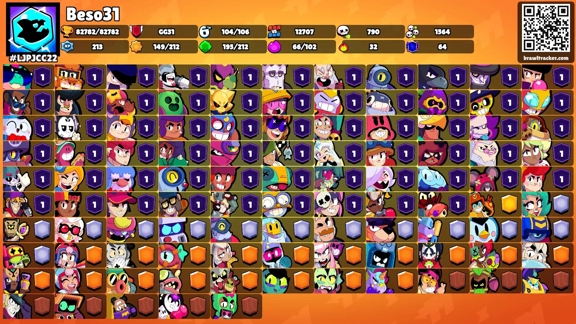 Beso31's Ranks