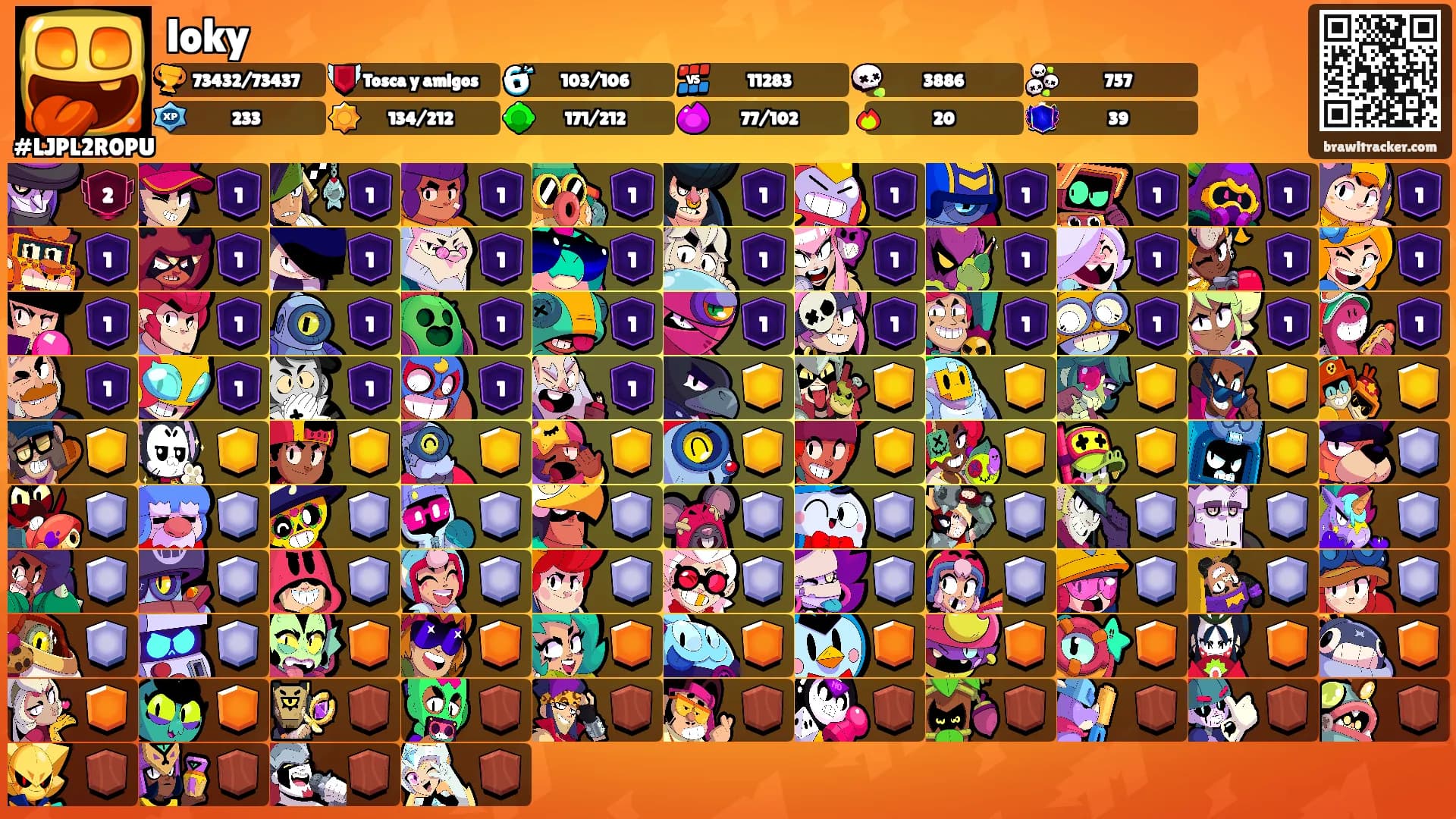 loky's Ranks