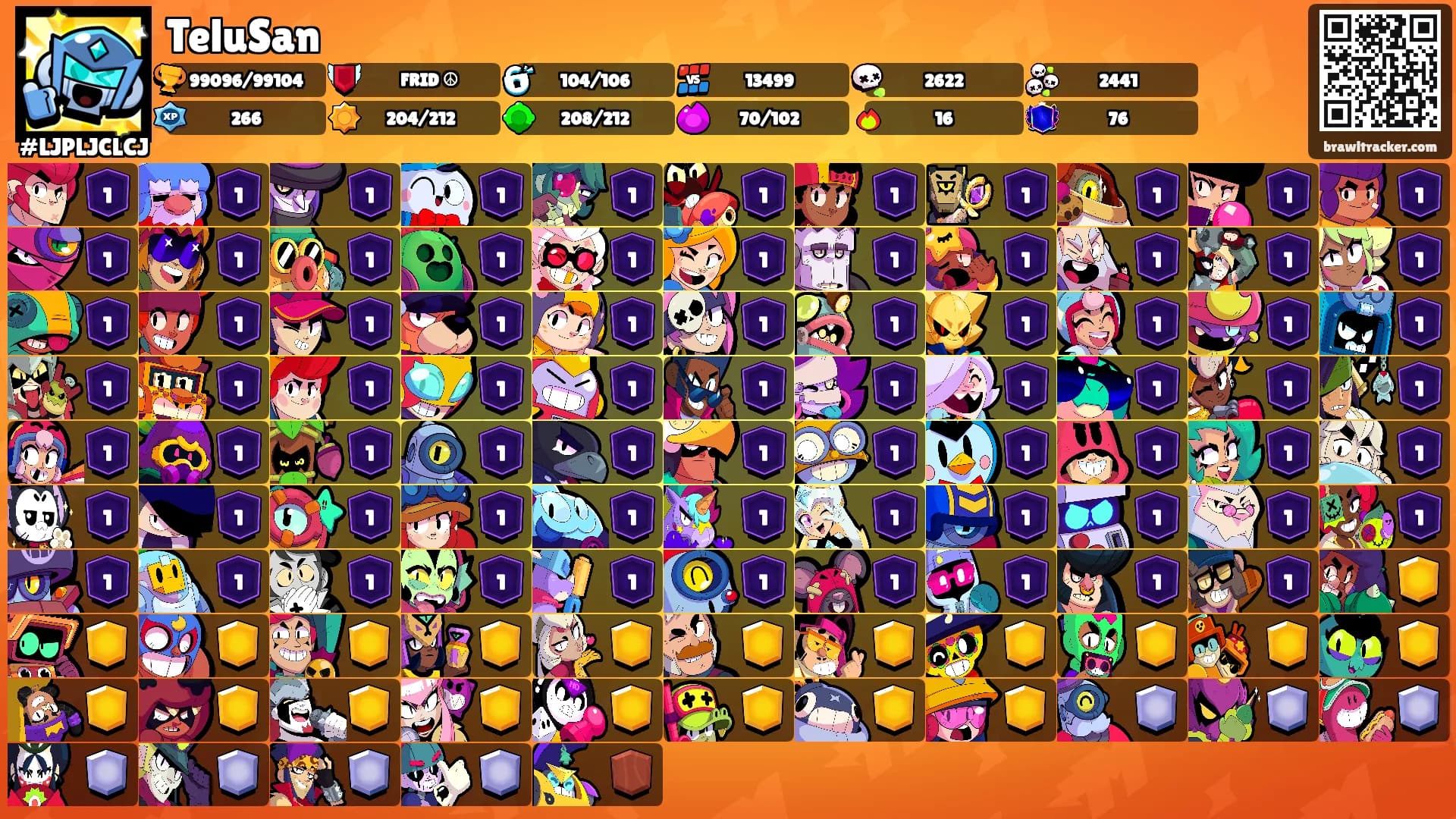 TeluSan's Ranks