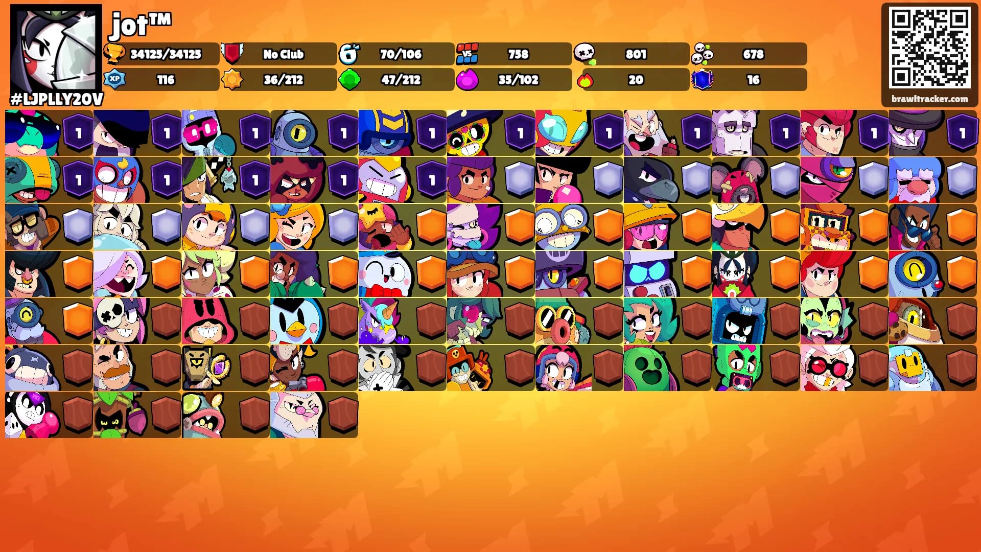 jot™'s Ranks