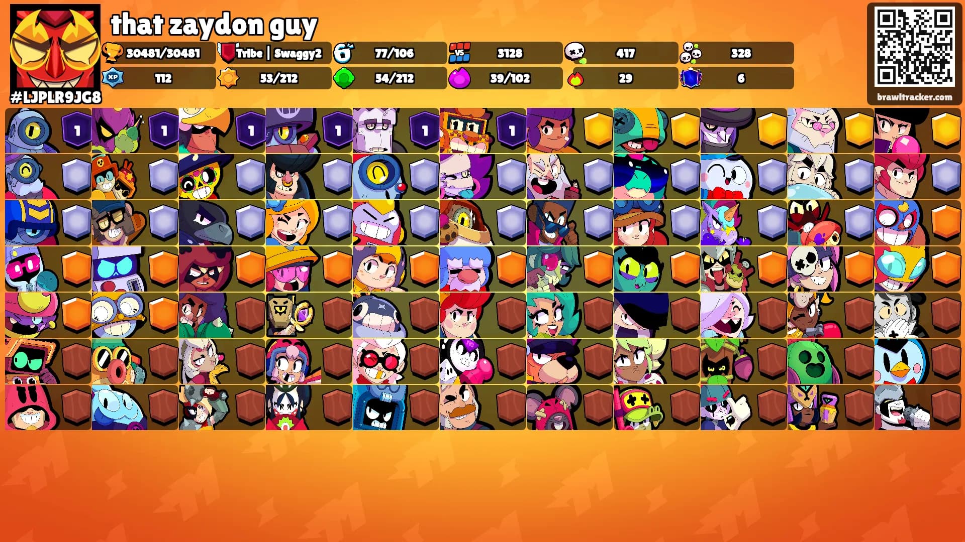 that zaydon guy's Ranks