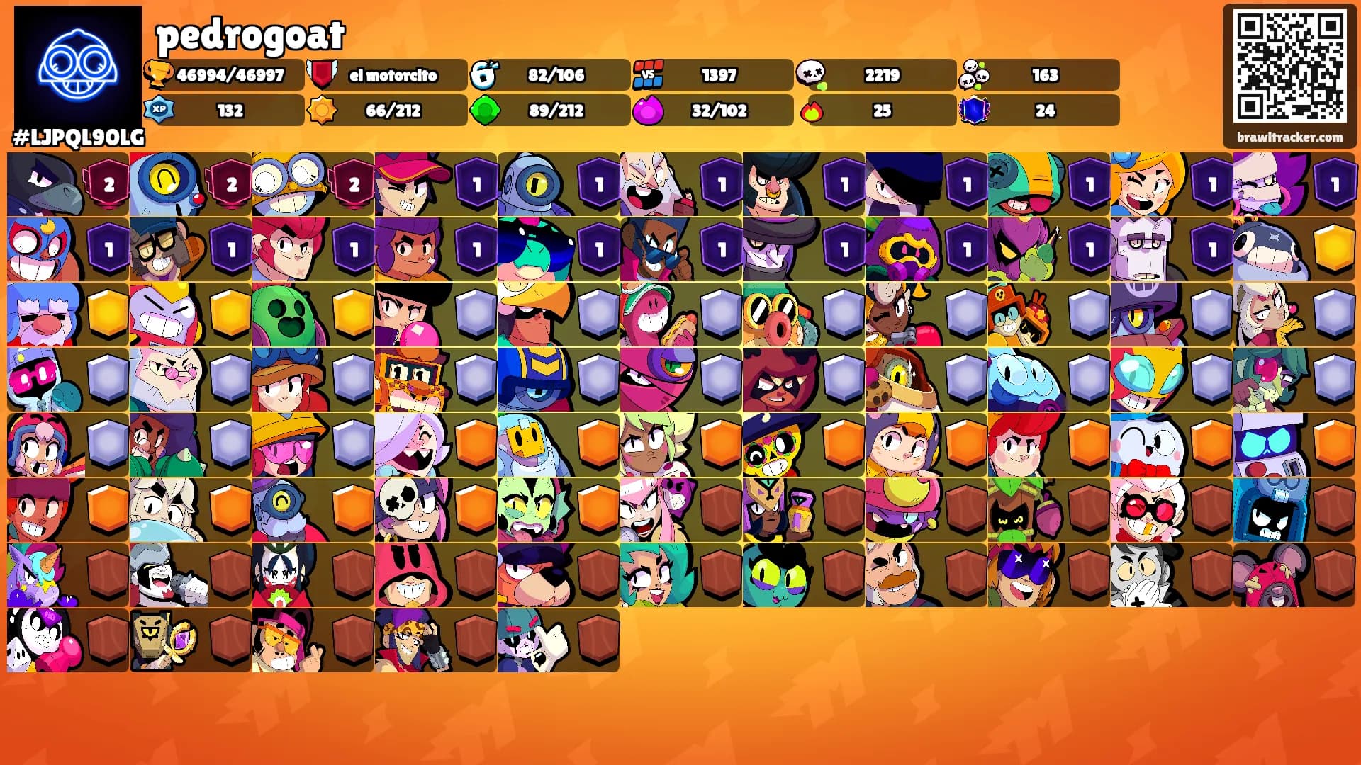 pedrogoat's Ranks