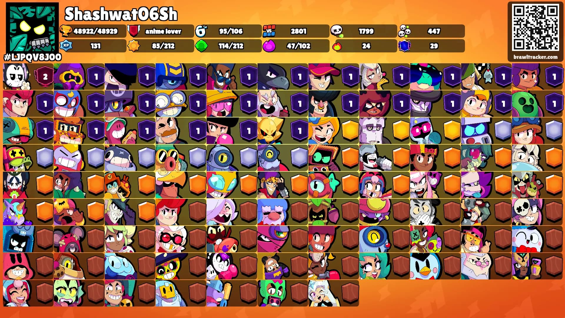 Shashwat06Sh's Ranks