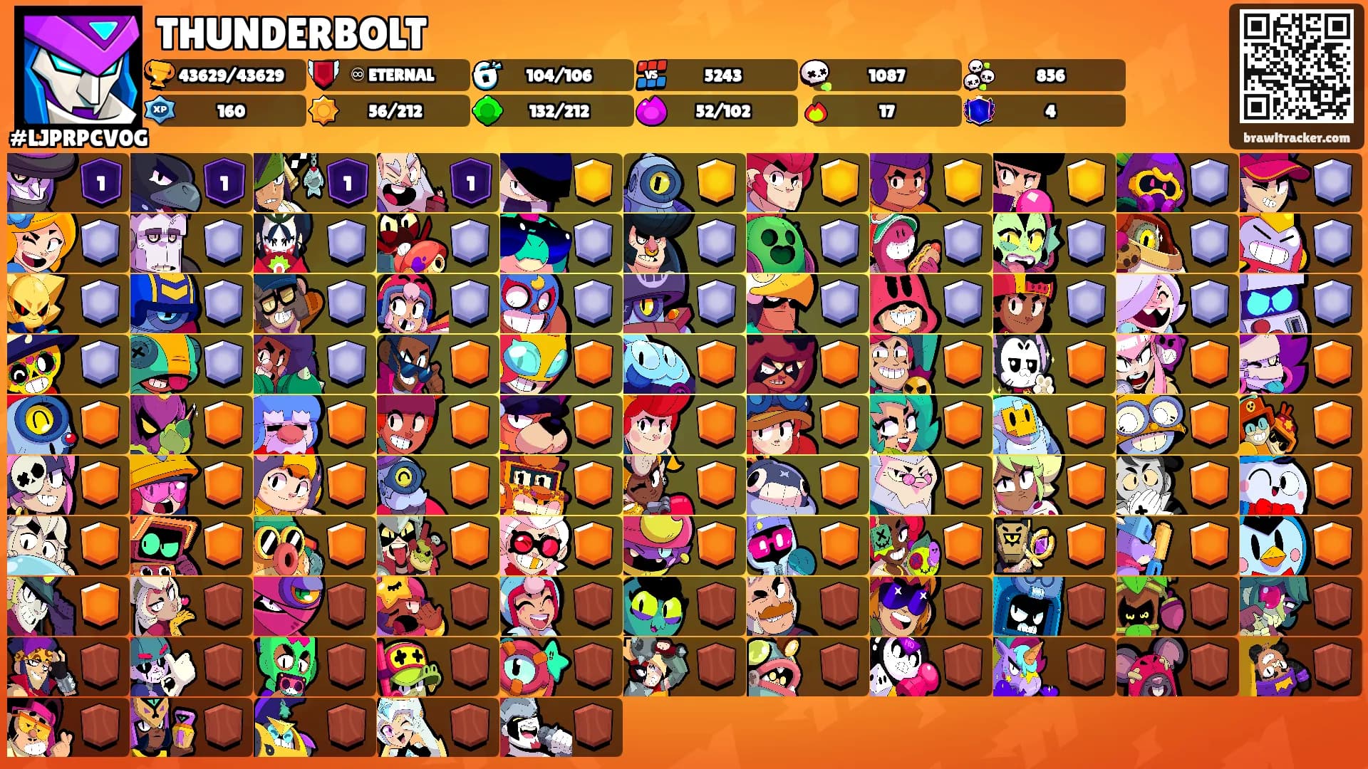 THUNDERBOLT's Ranks