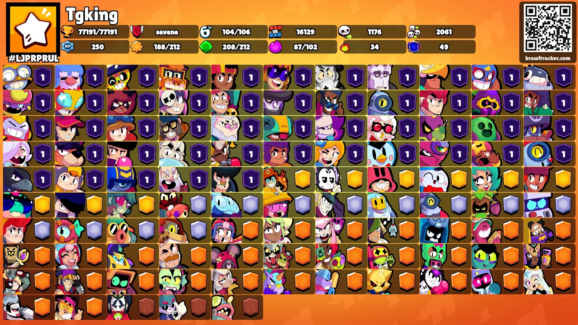 Tgking's Ranks