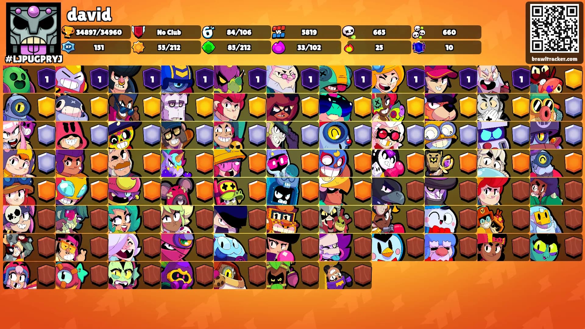 david's Ranks