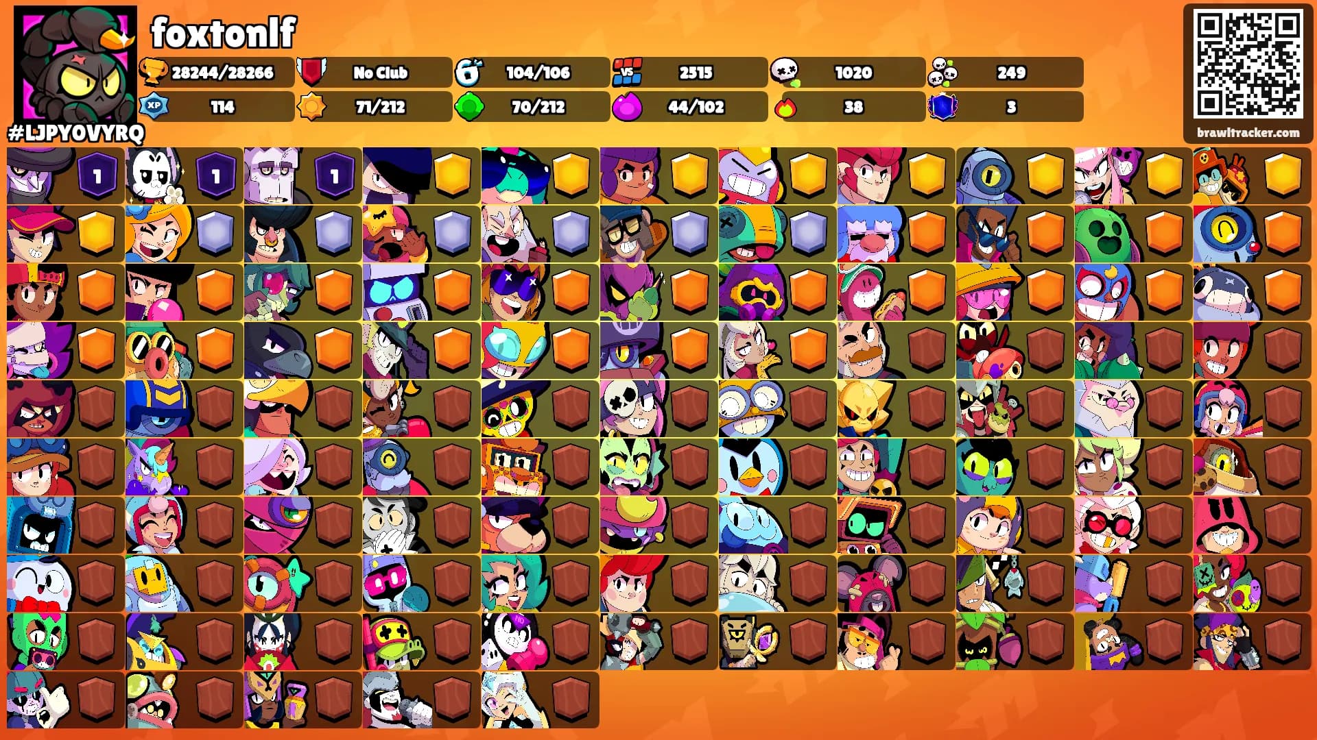 foxtonlf's Ranks