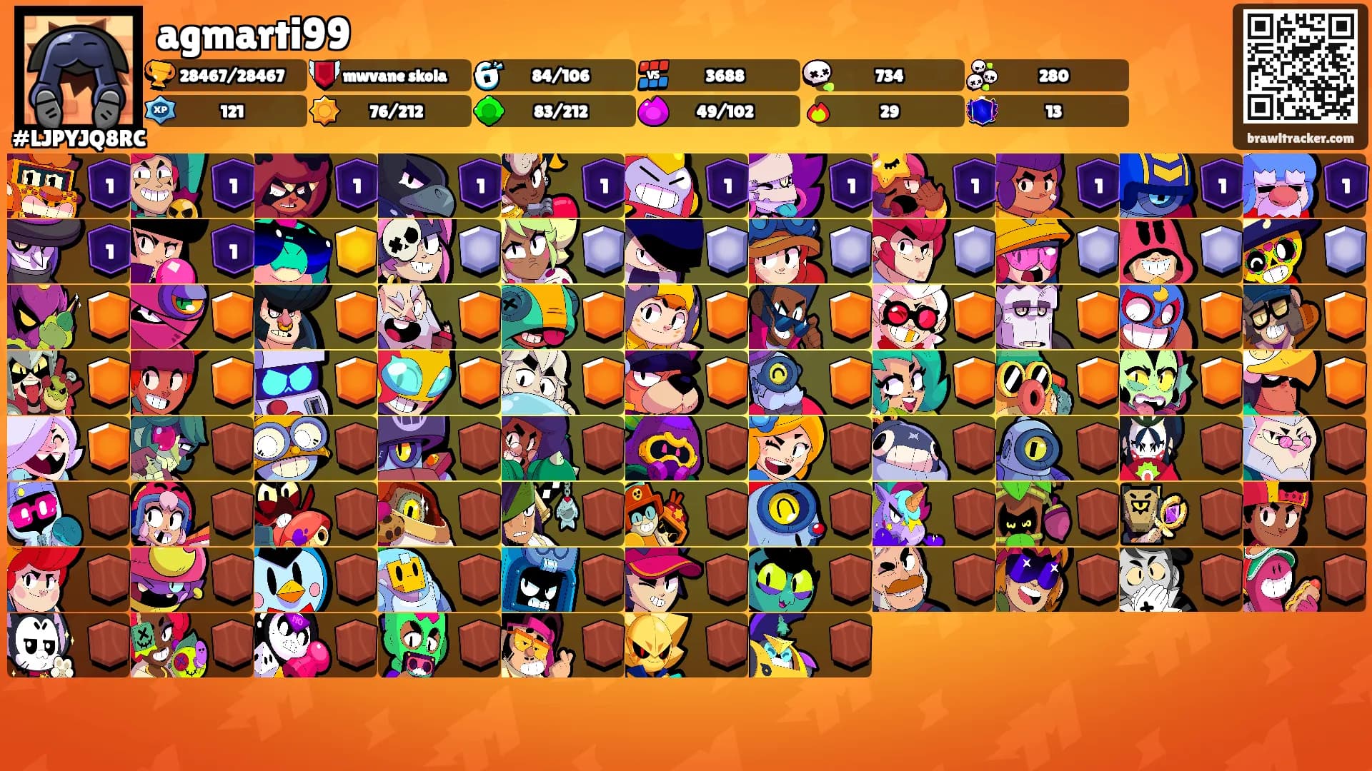 agmarti99's Ranks