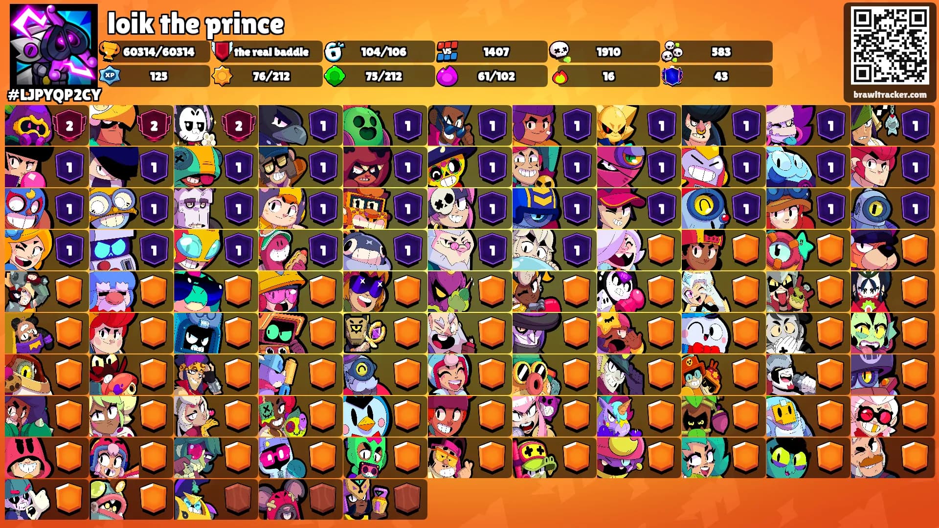 loik the prince's Ranks