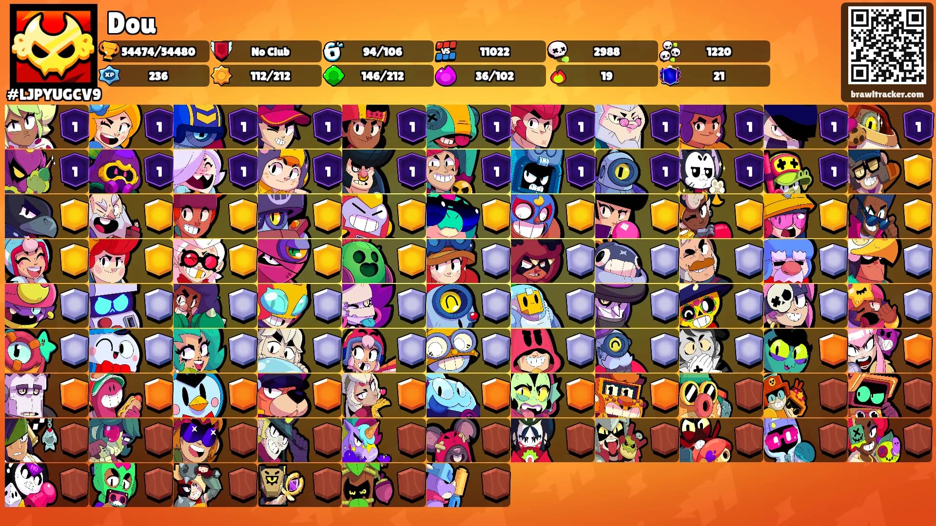Dou's Ranks