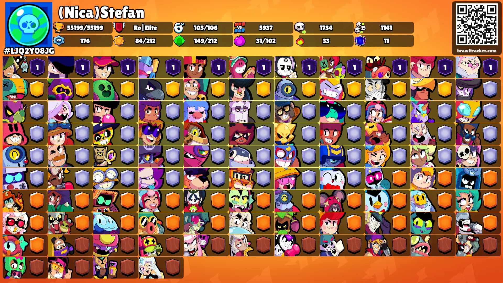 (Nica)Stefan's Ranks