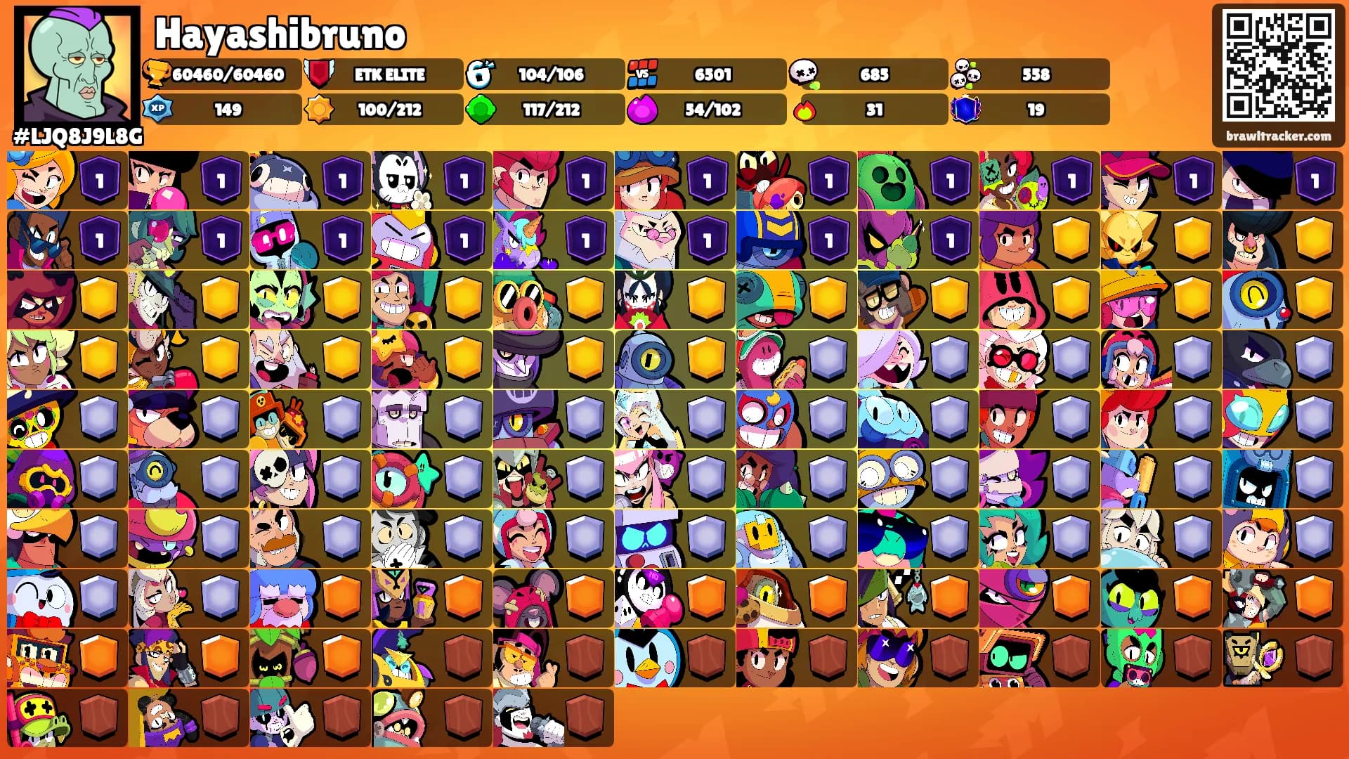 Hayashibruno's Ranks