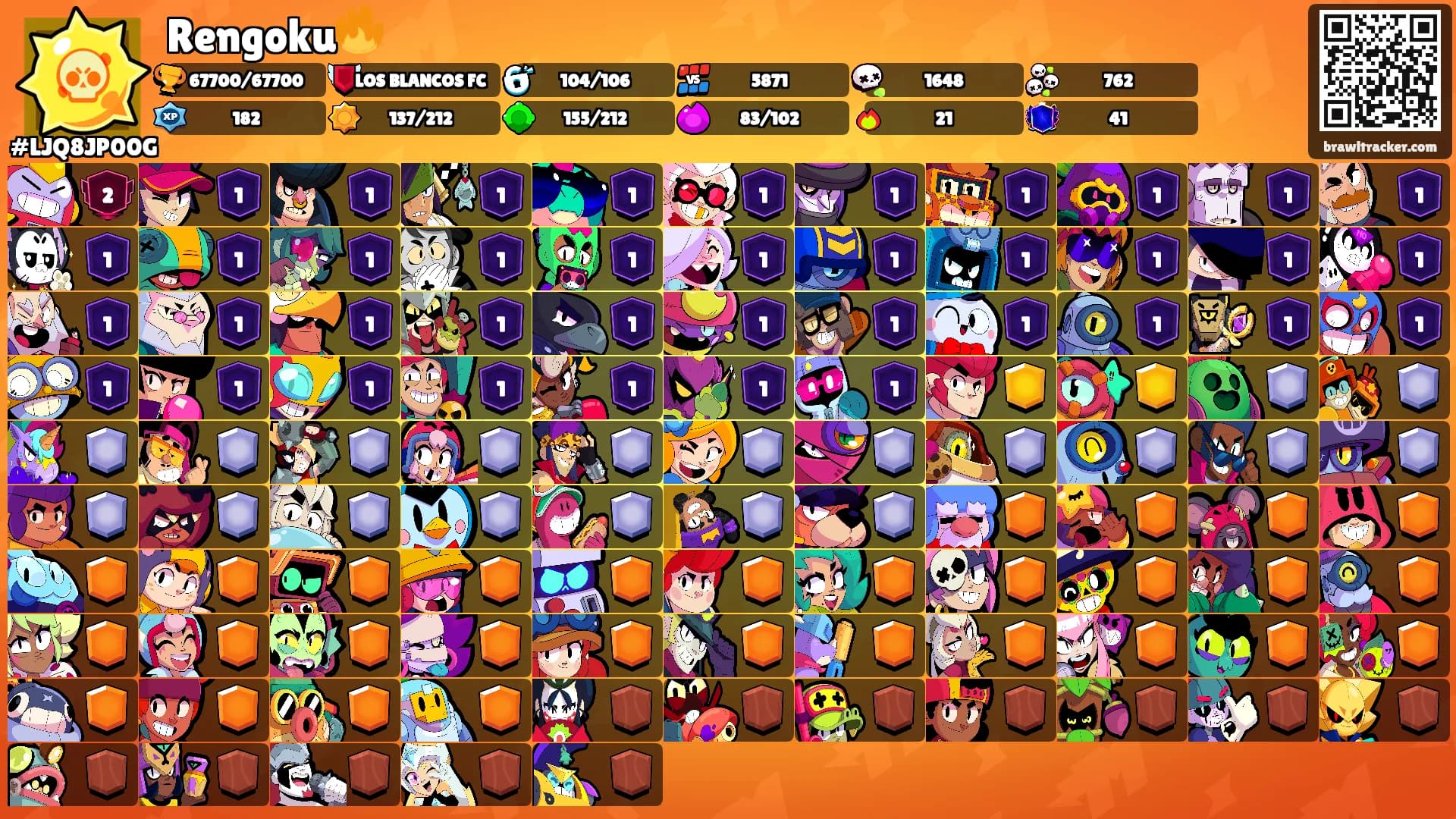 Rengoku🔥's Ranks