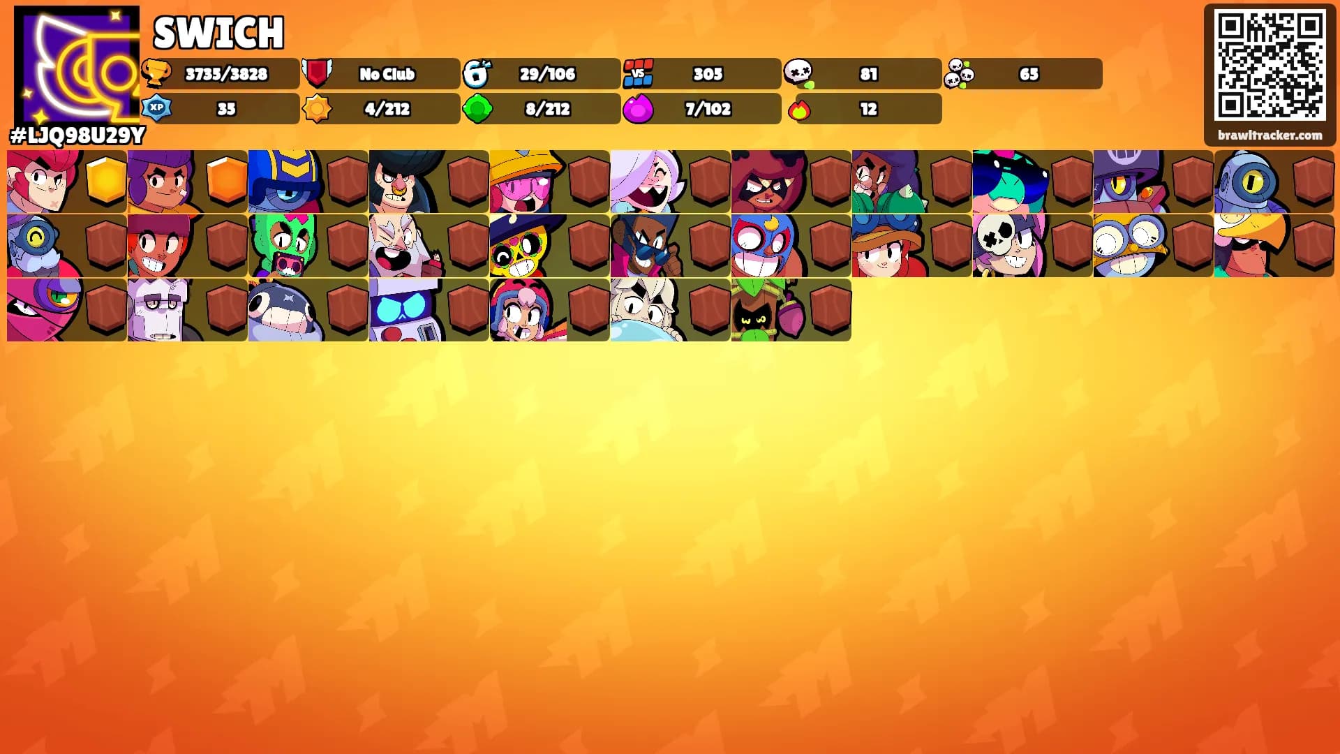 SWICH's Ranks