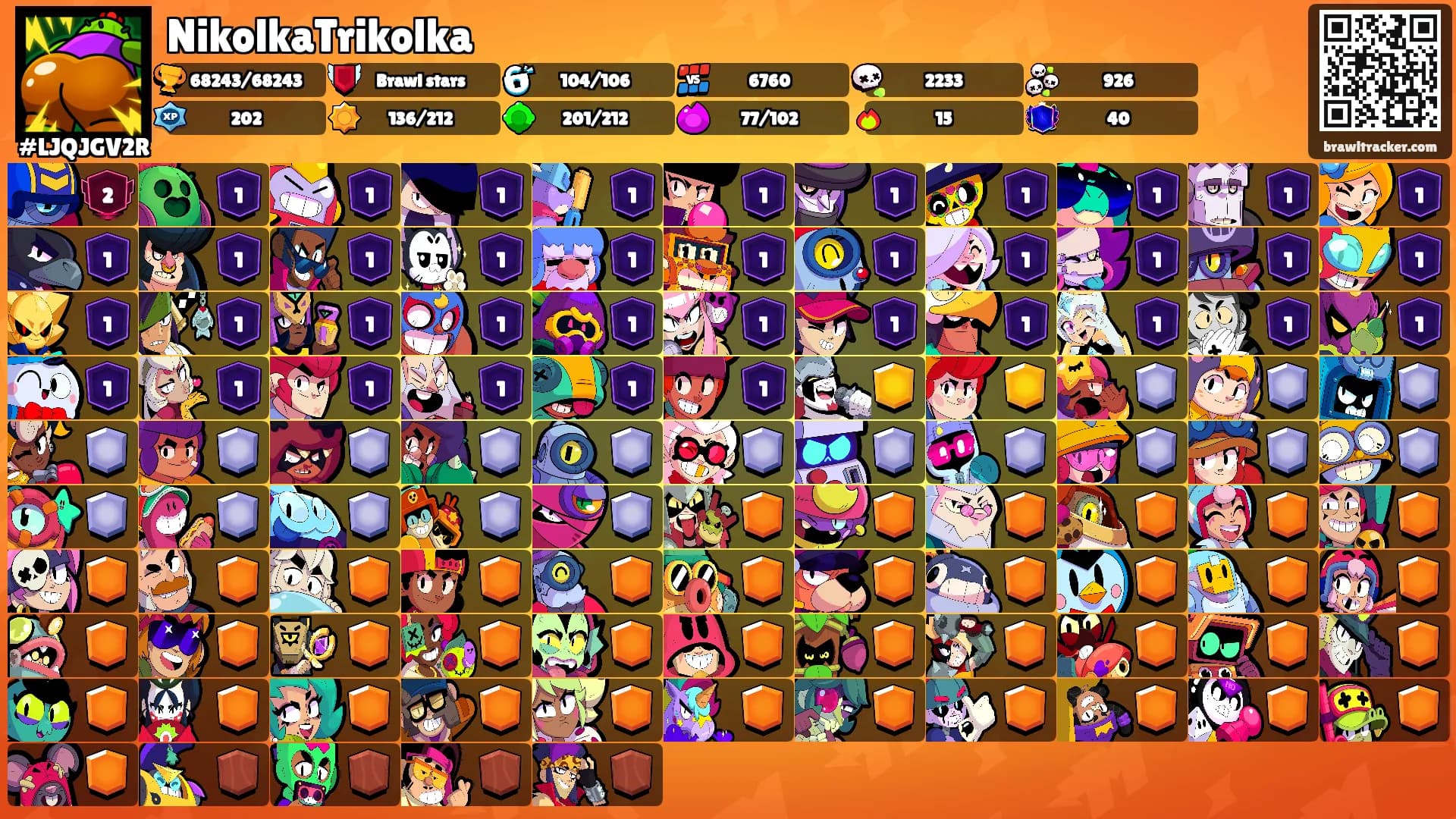 NikolkaTrikolka's Ranks