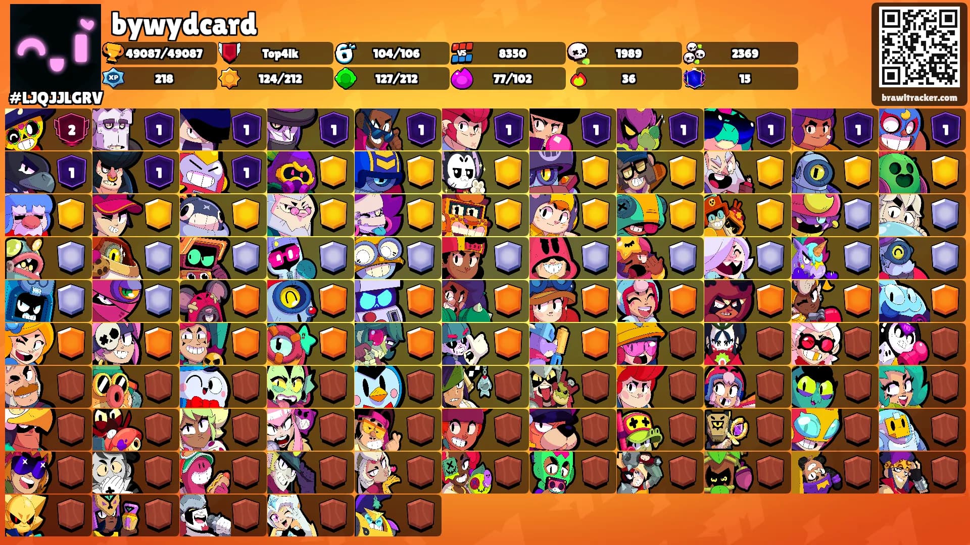 bywydcard's Ranks