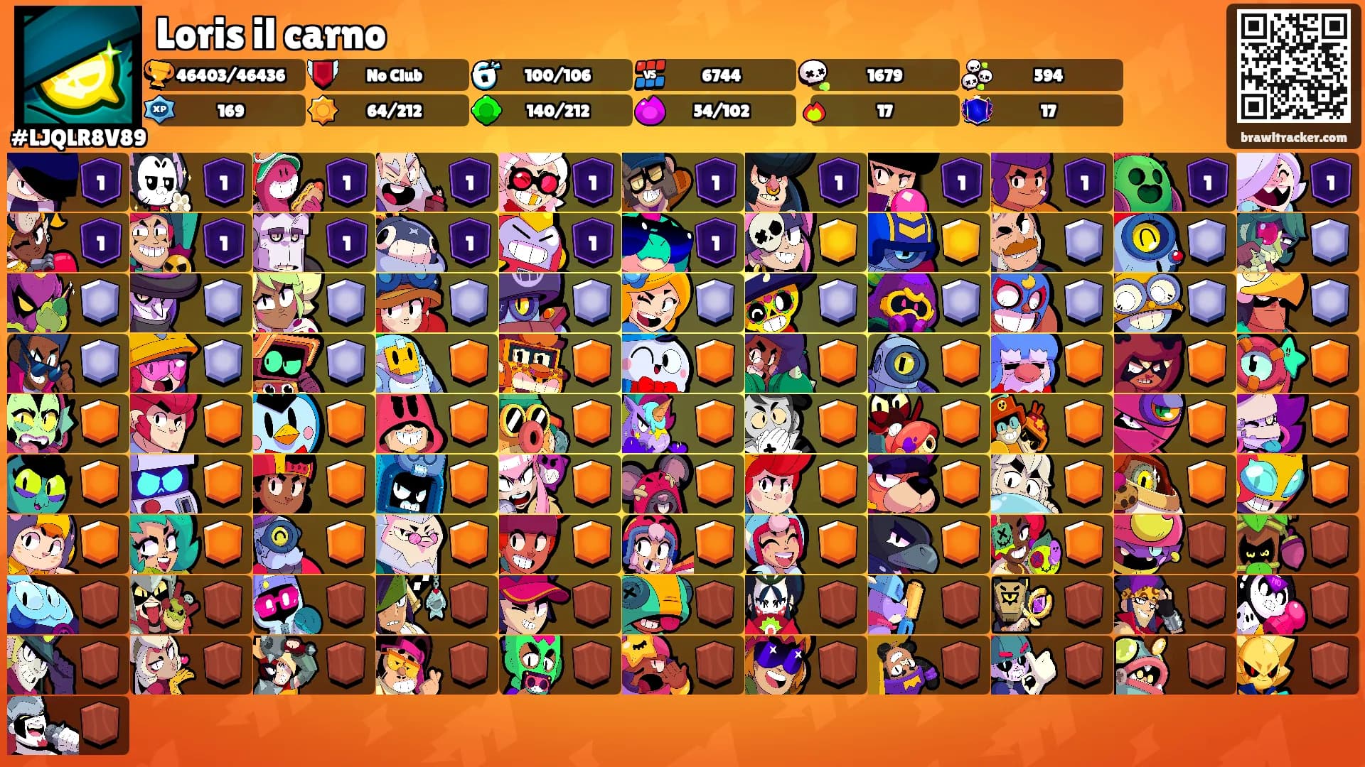 Loris il carno's Ranks