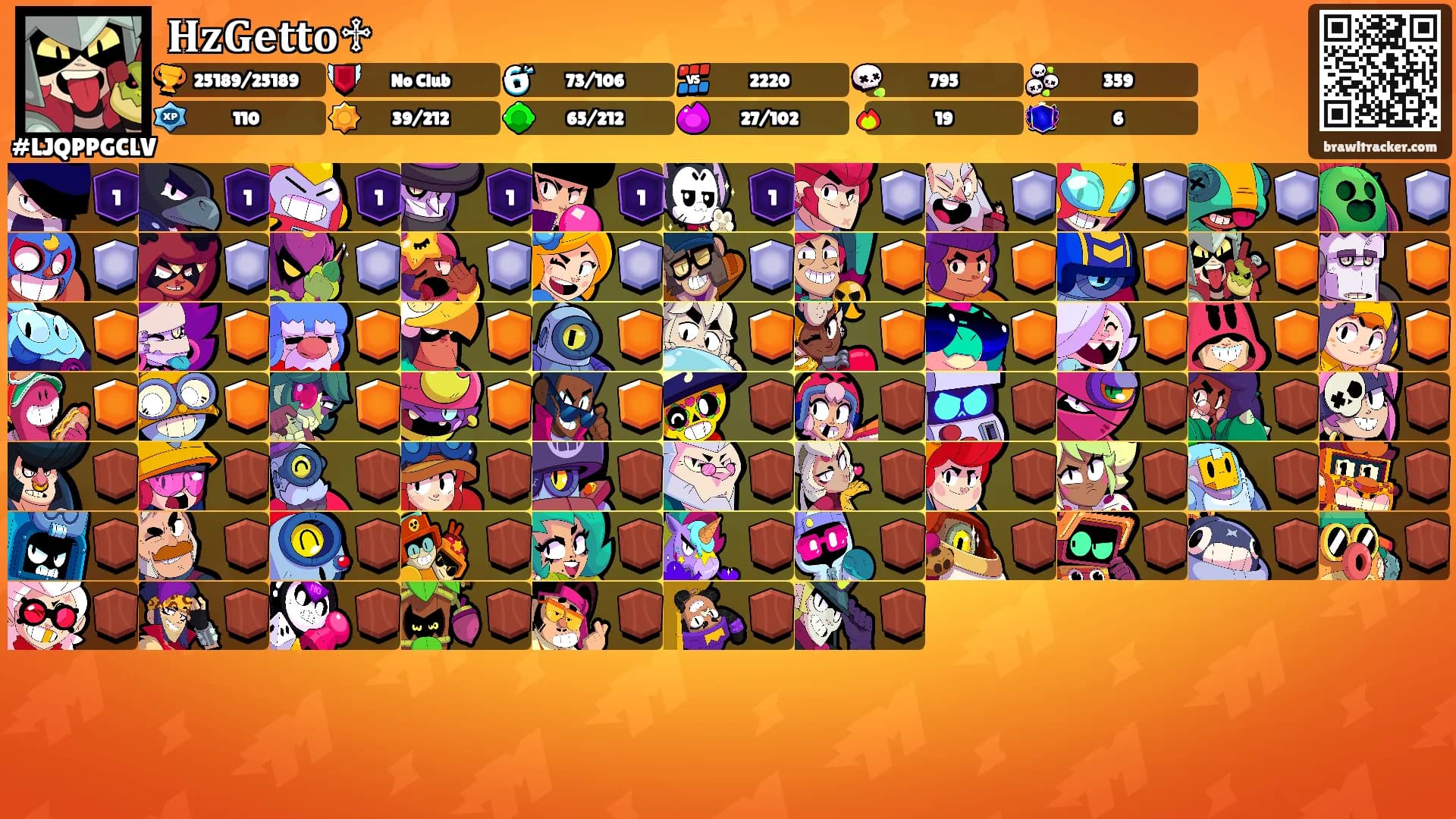 𝐇𝐳𝐆𝐞𝐭𝐭𝐨♱'s Ranks