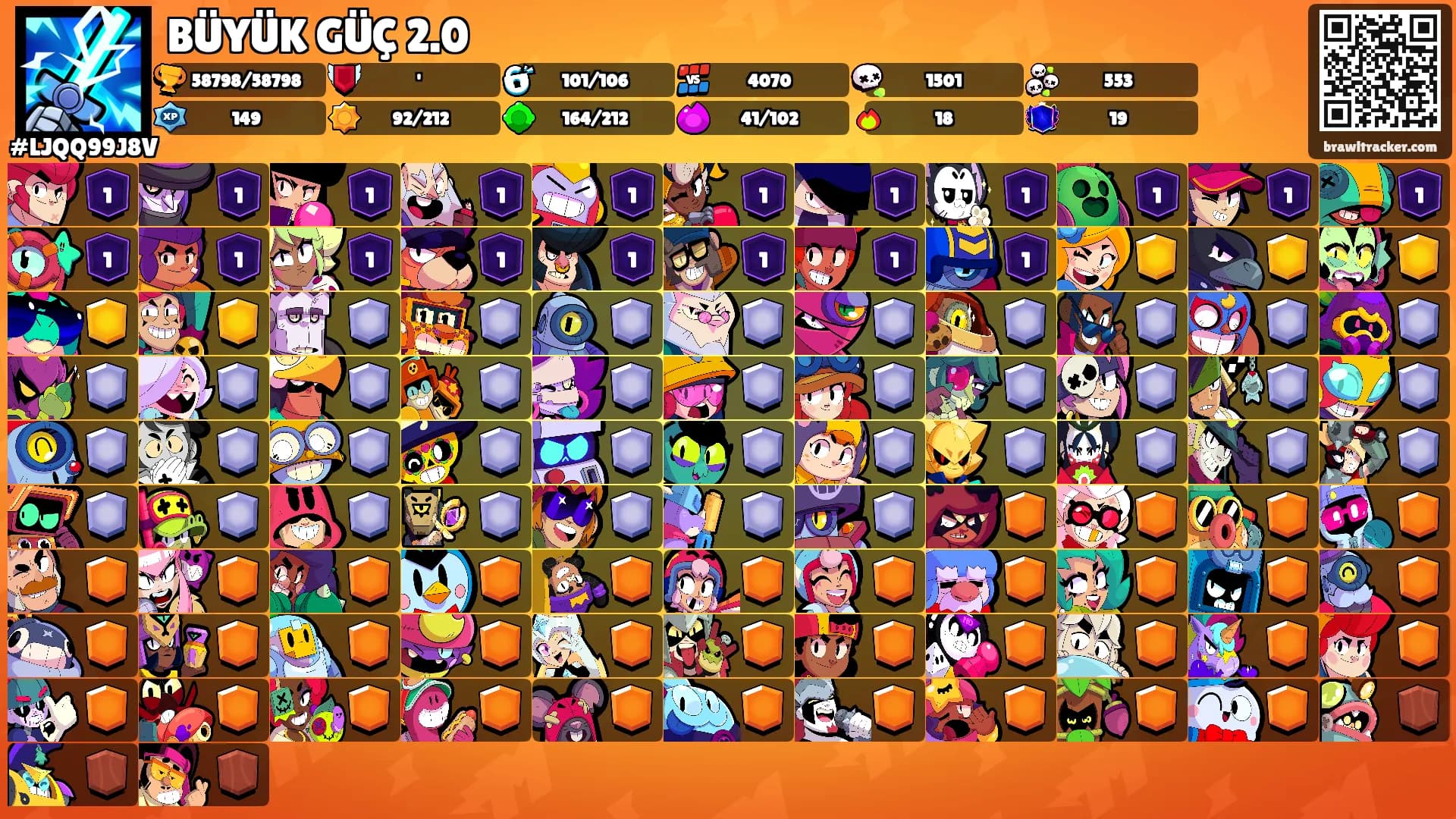 BÜYÜK GÜÇ 2.0's Ranks