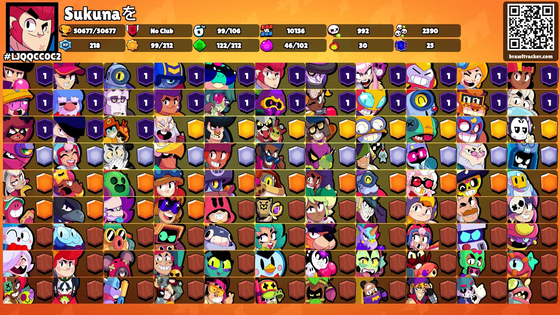 Sukunaを's Ranks