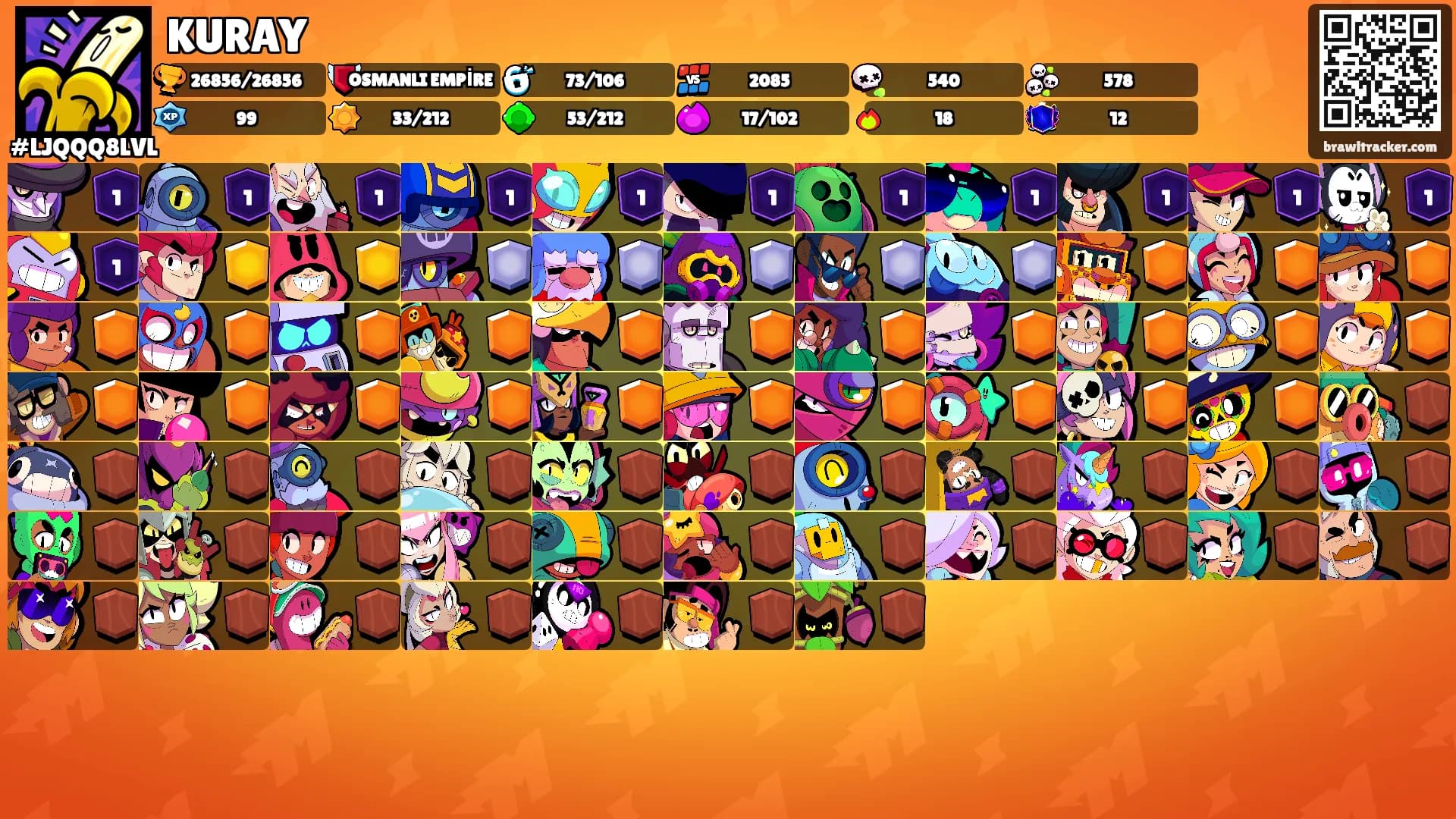 KURAY's Ranks