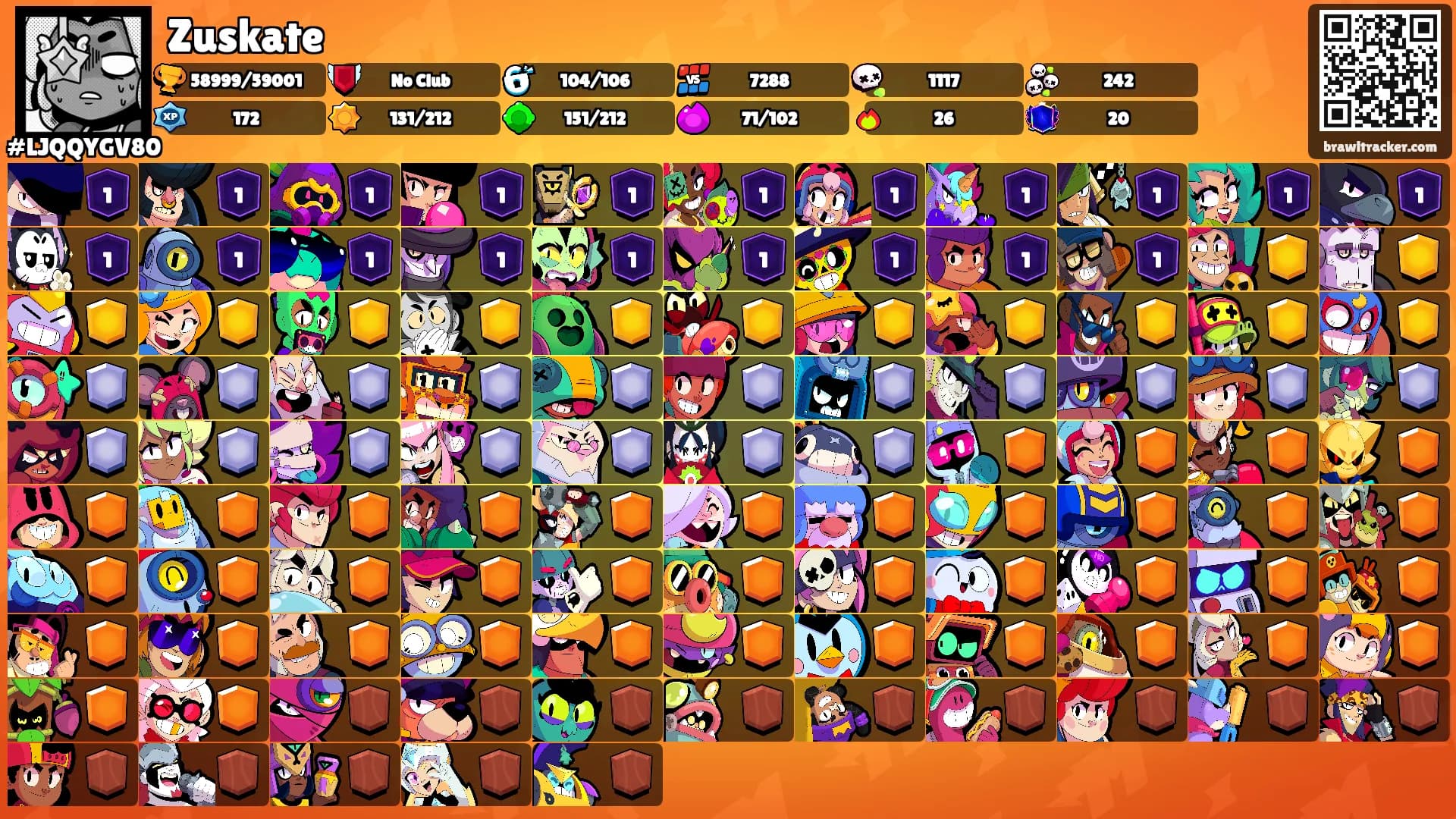 Zuskate's Ranks