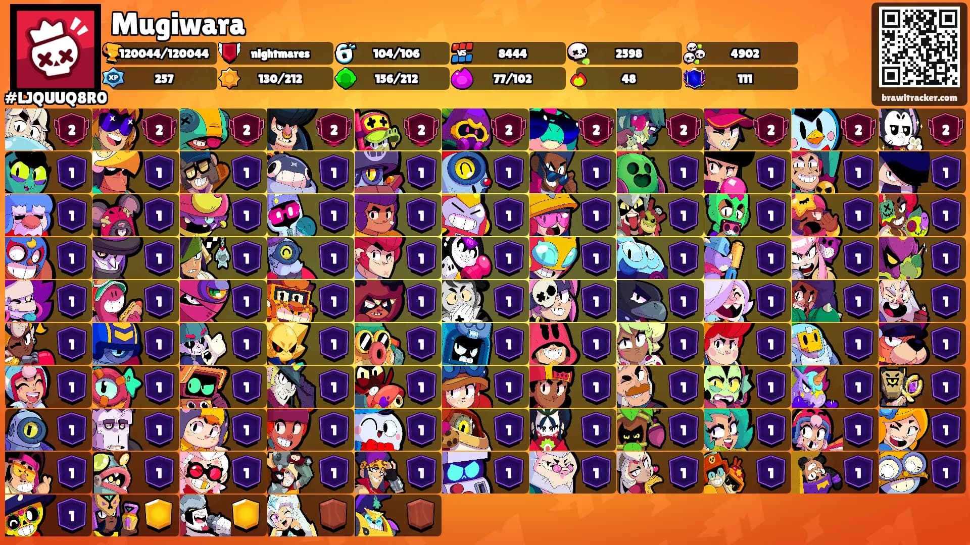 Mugiwara's Ranks