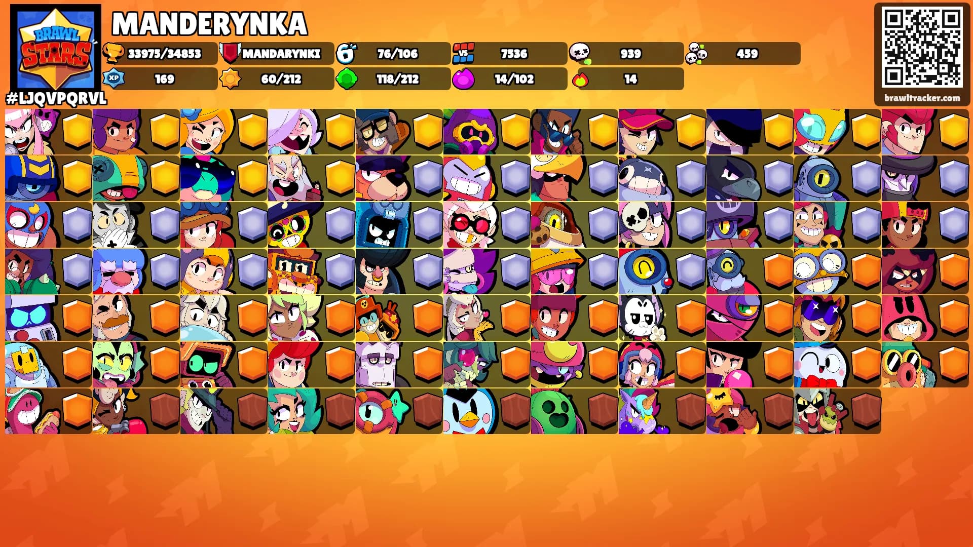MANDERYNKA's Ranks