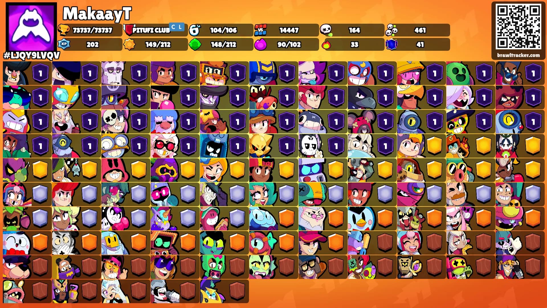 MakaayT's Ranks