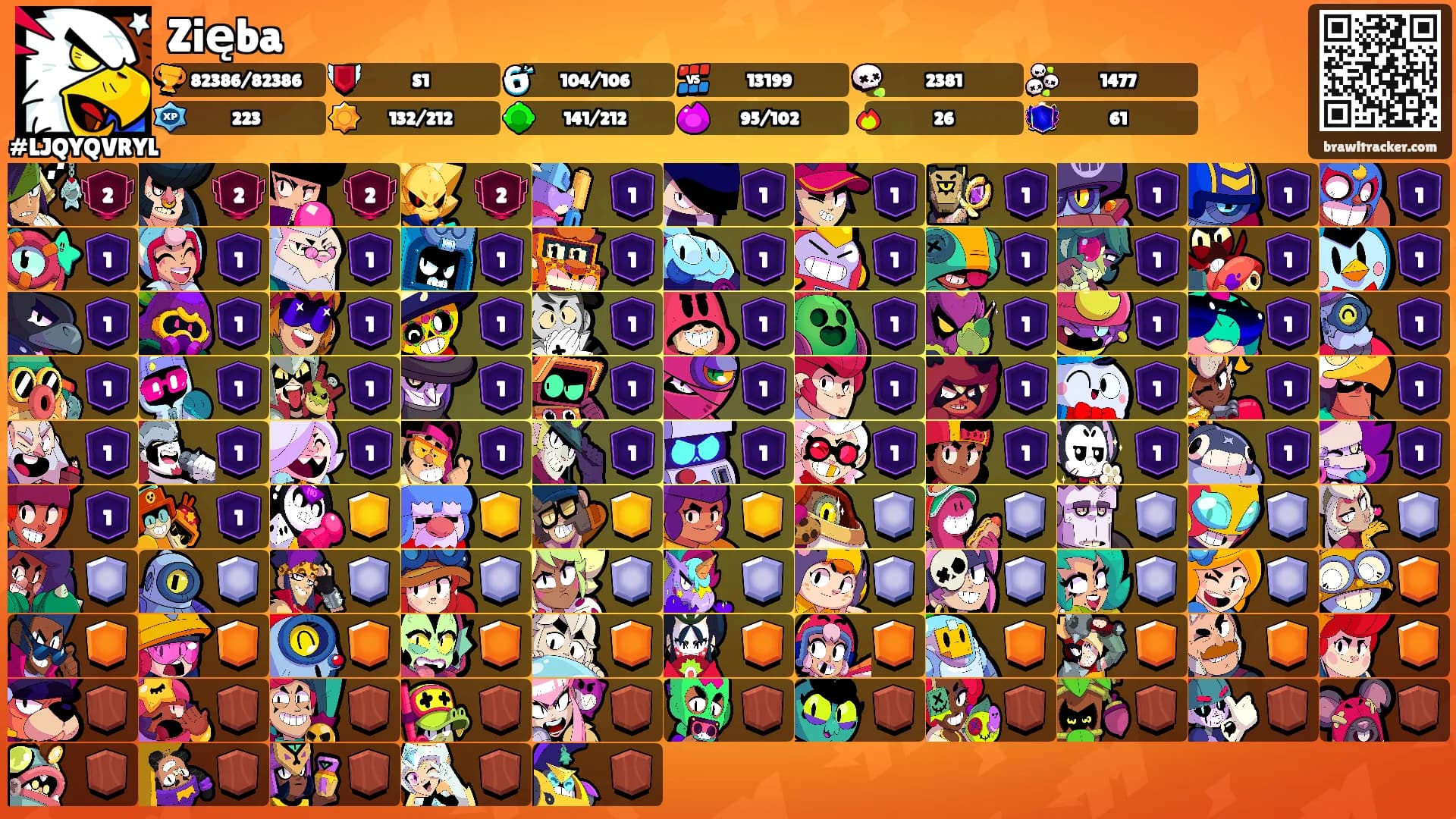 Zięba's Ranks