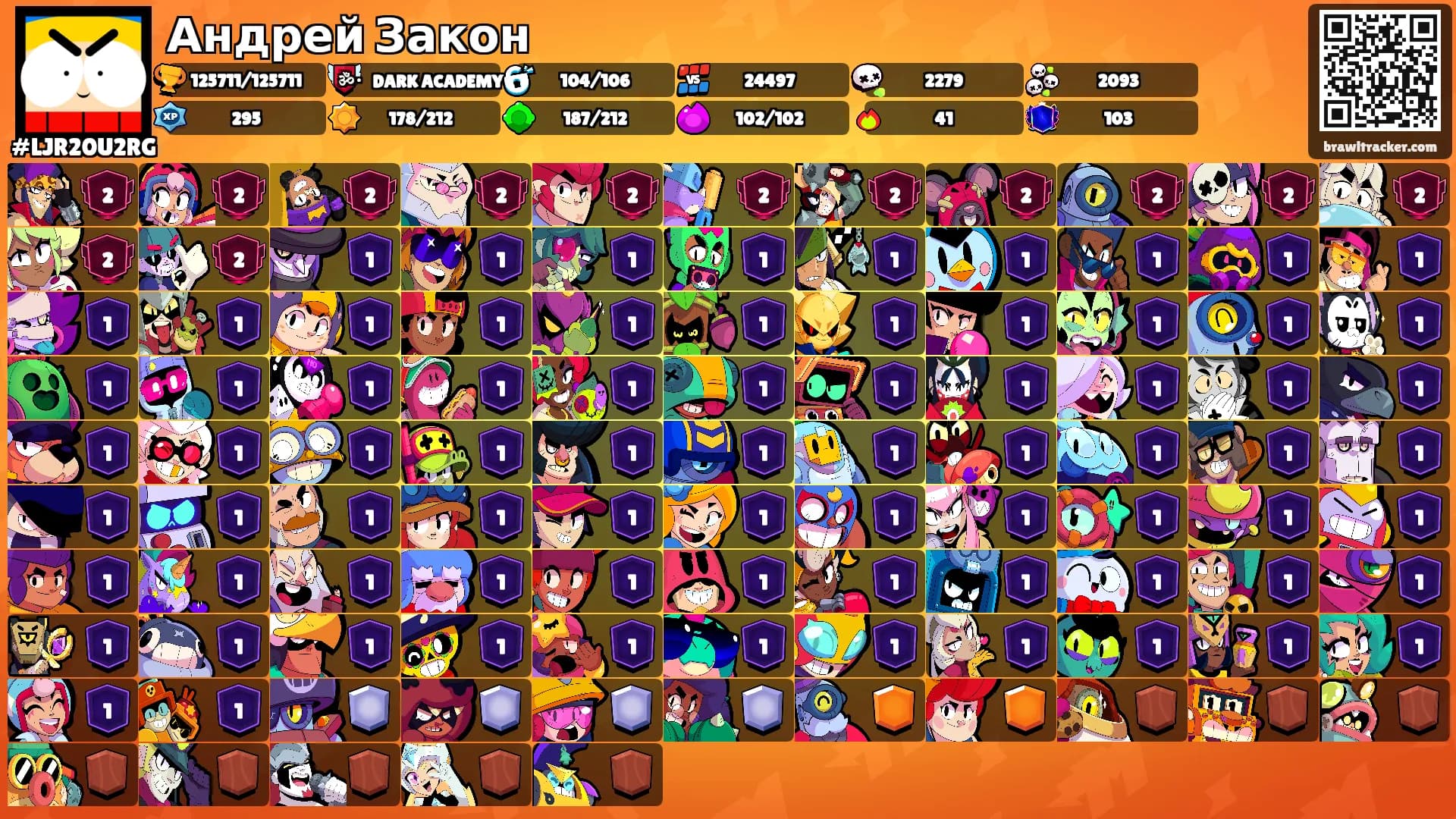 Андрей Закон's Ranks