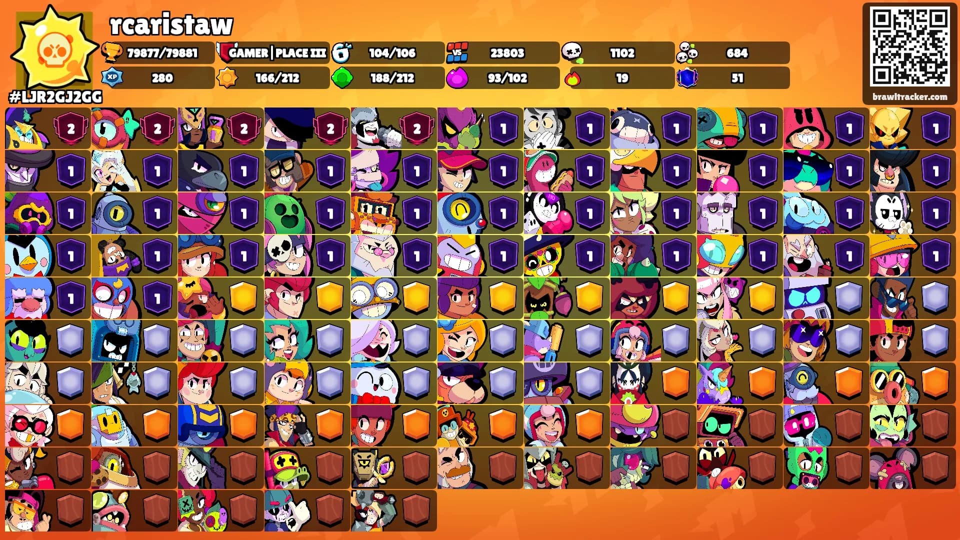 rcaristaw's Ranks