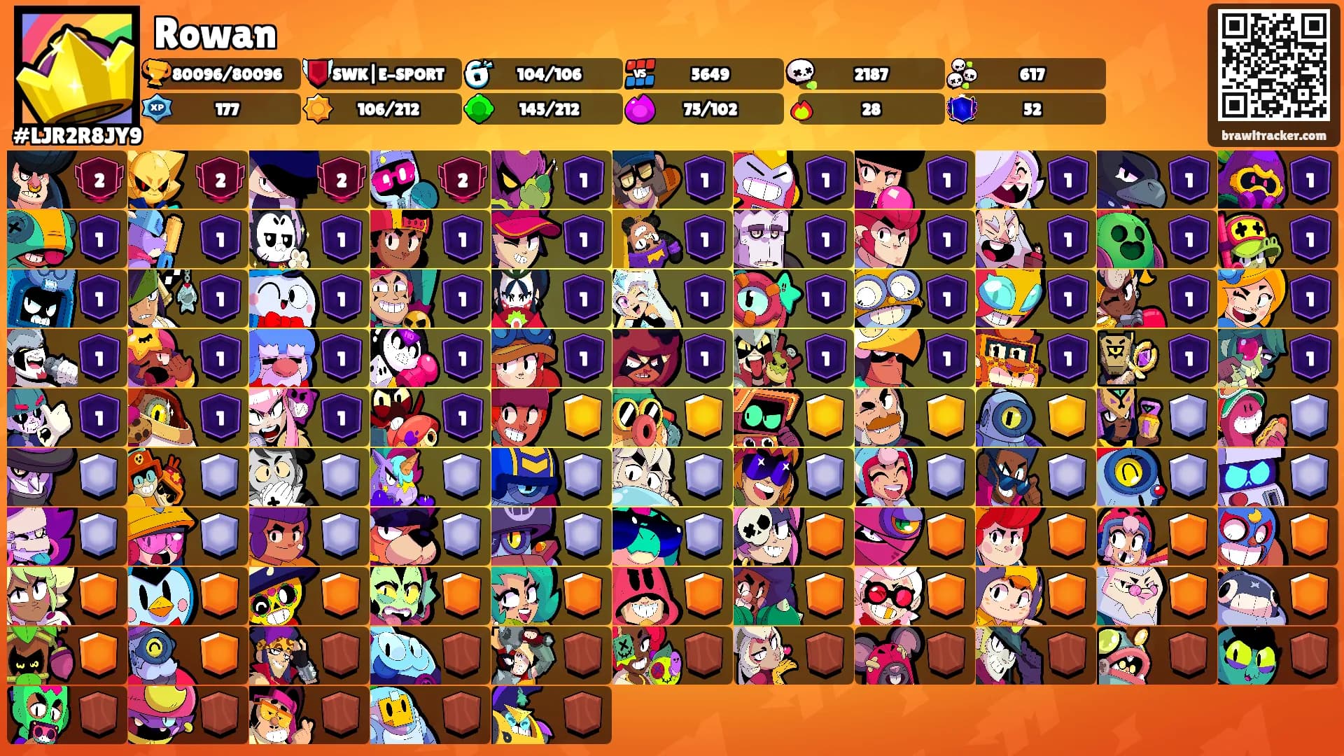 Rowan's Ranks