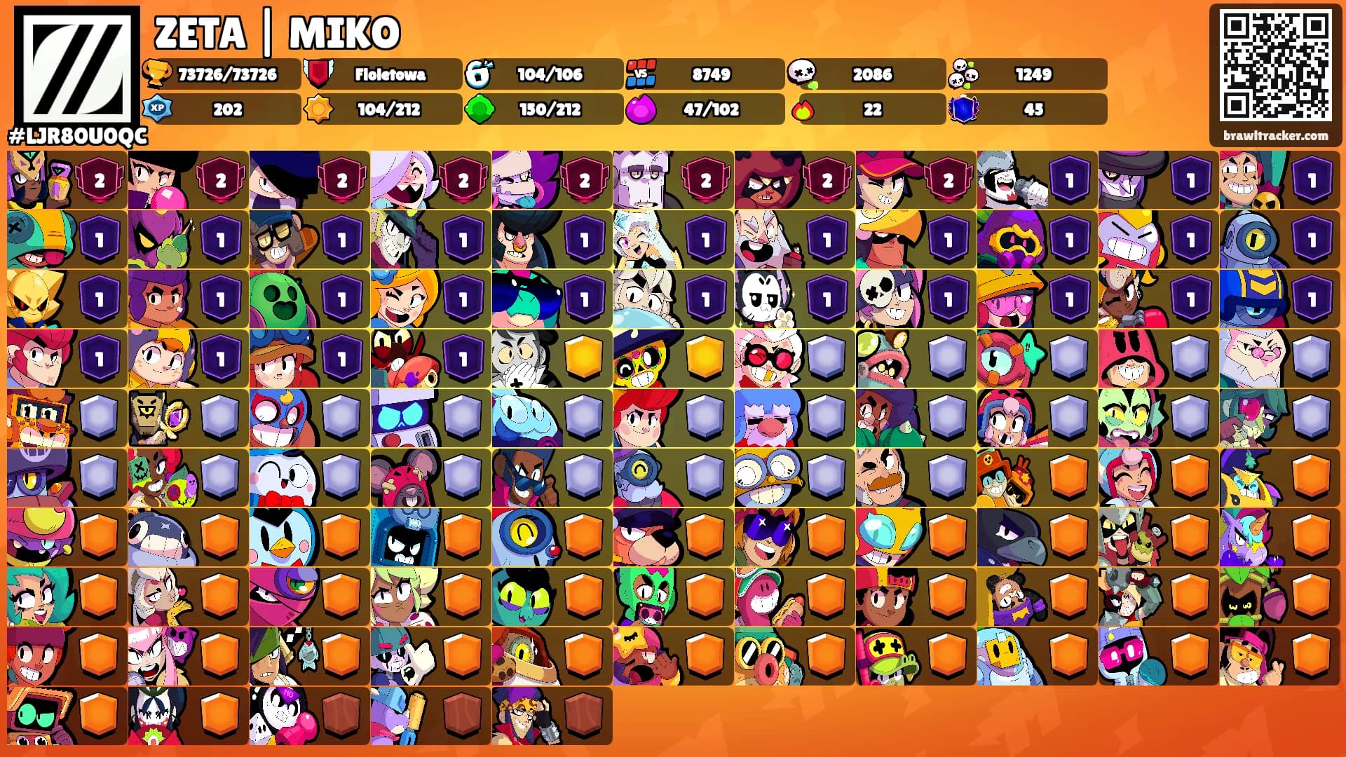 ZETA | MIKO's Ranks