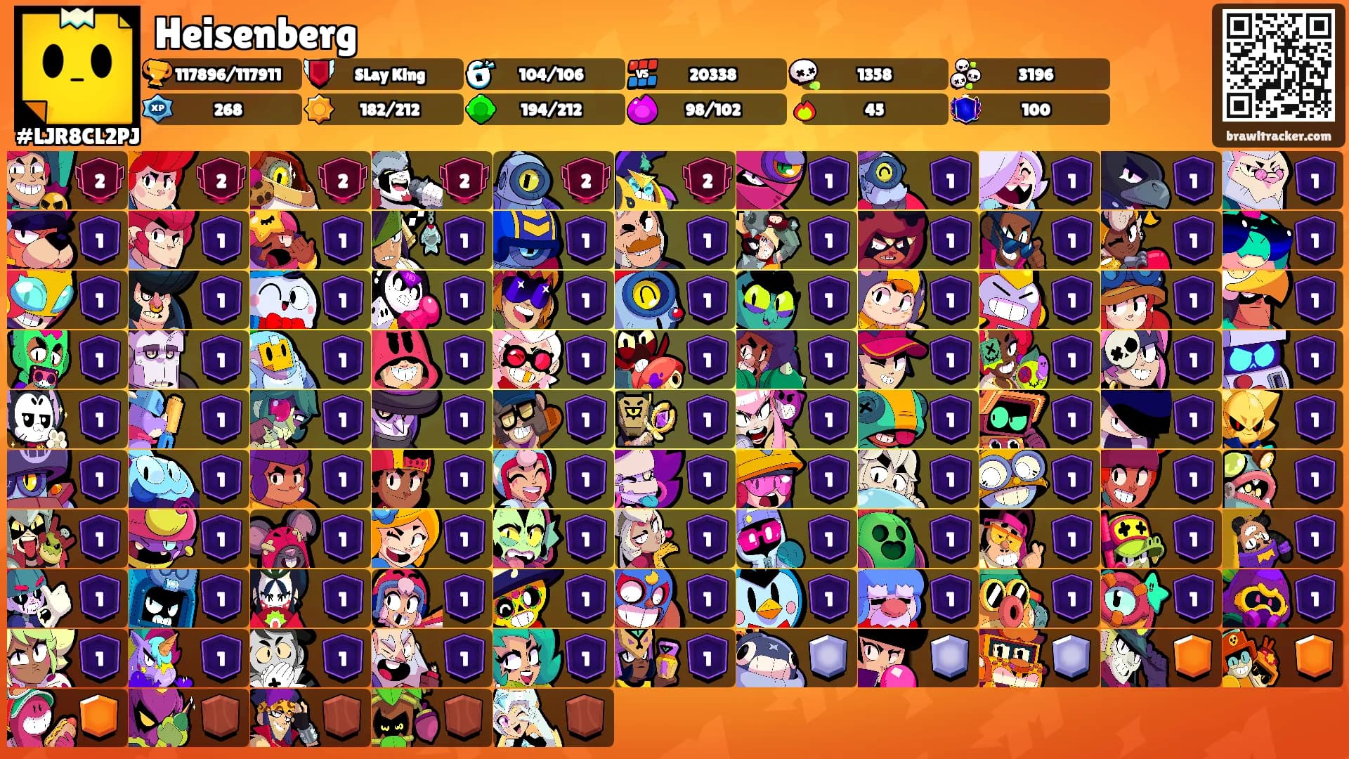 Heisenberg's Ranks