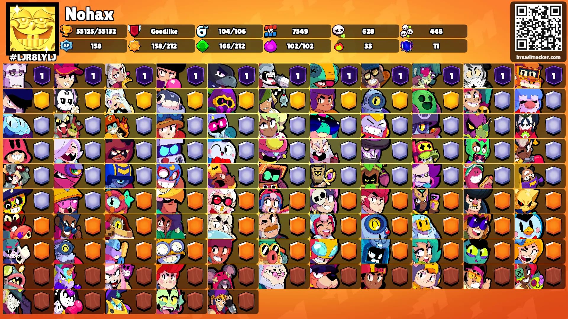 Nohax's Ranks