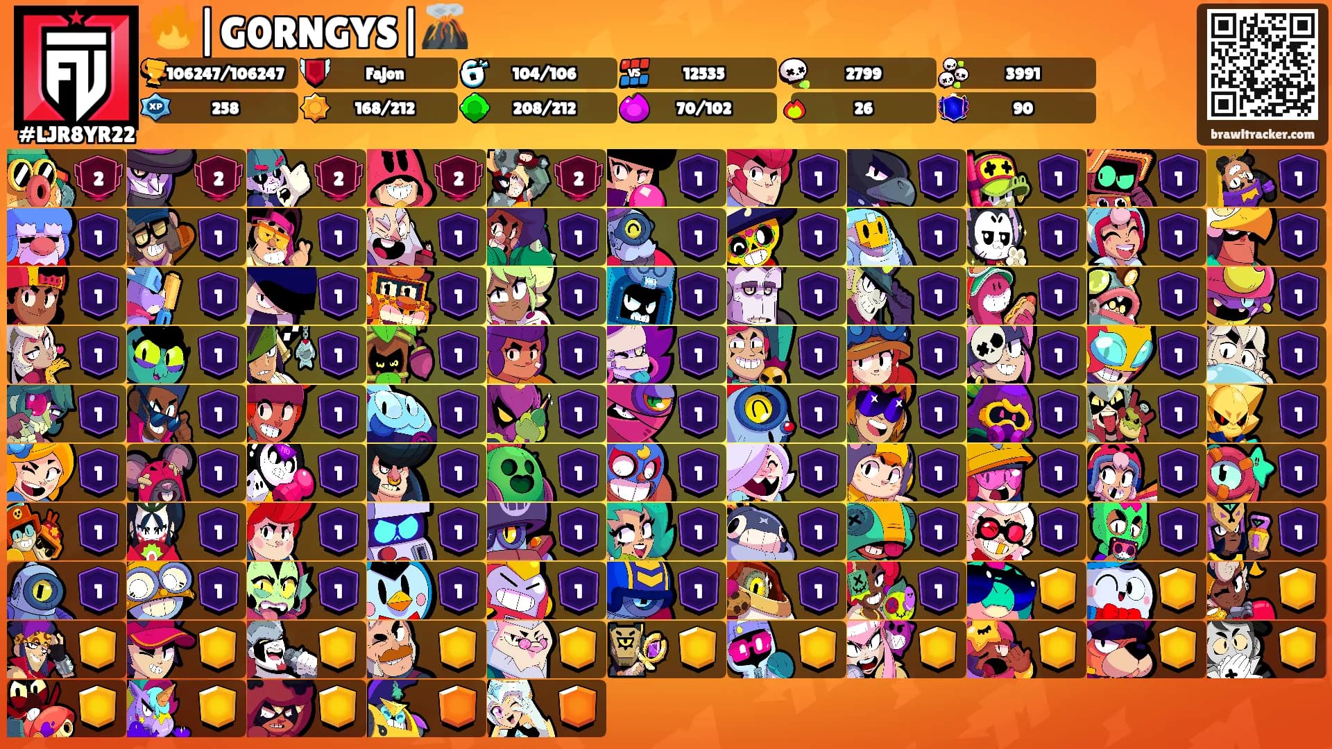 🔥|G0RNGYS|🌋's Ranks