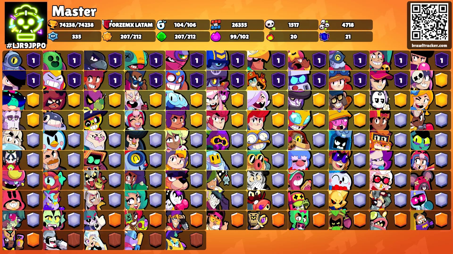 Master's Ranks