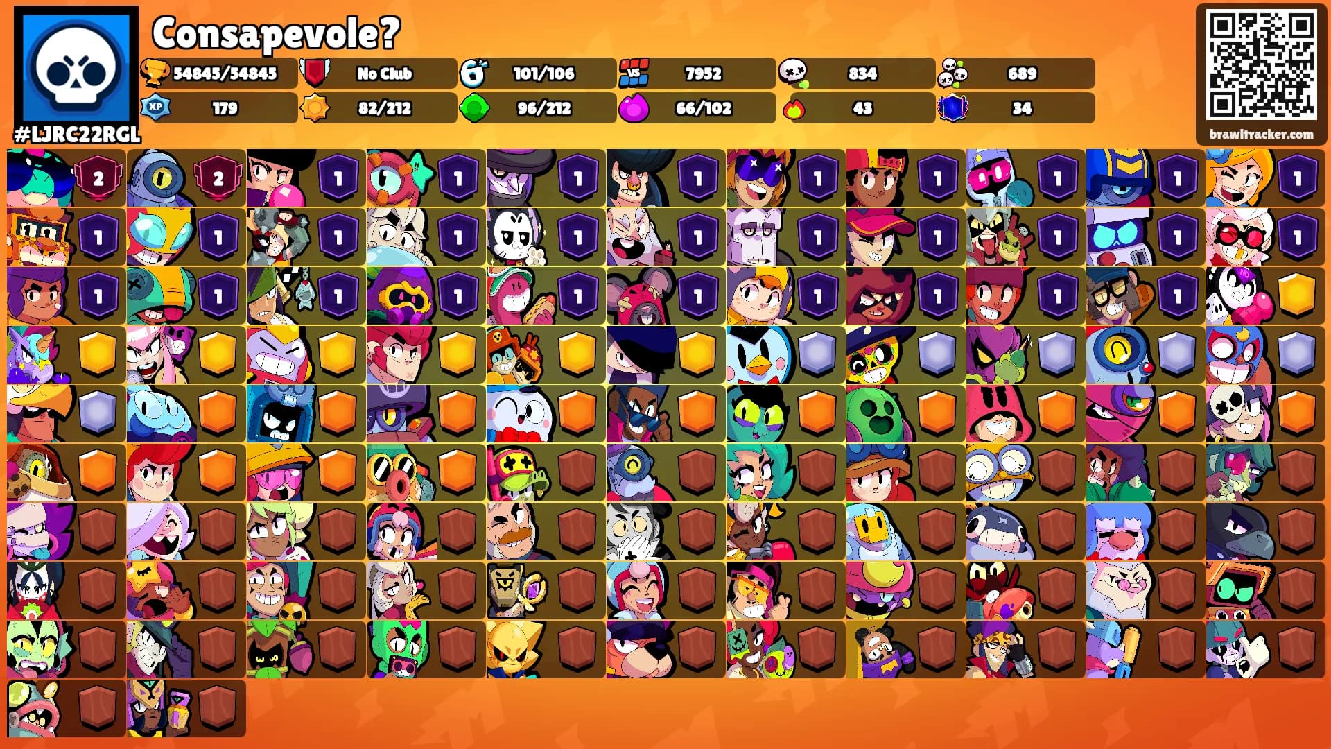 Consapevole?'s Ranks