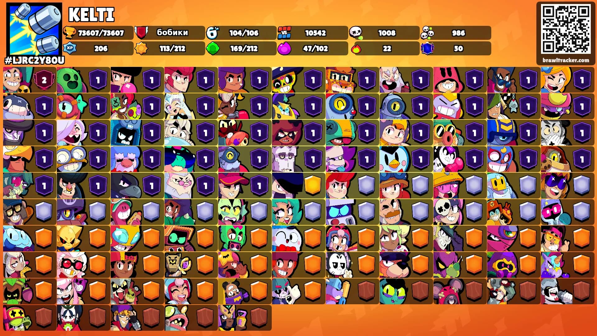 KELTI's Ranks