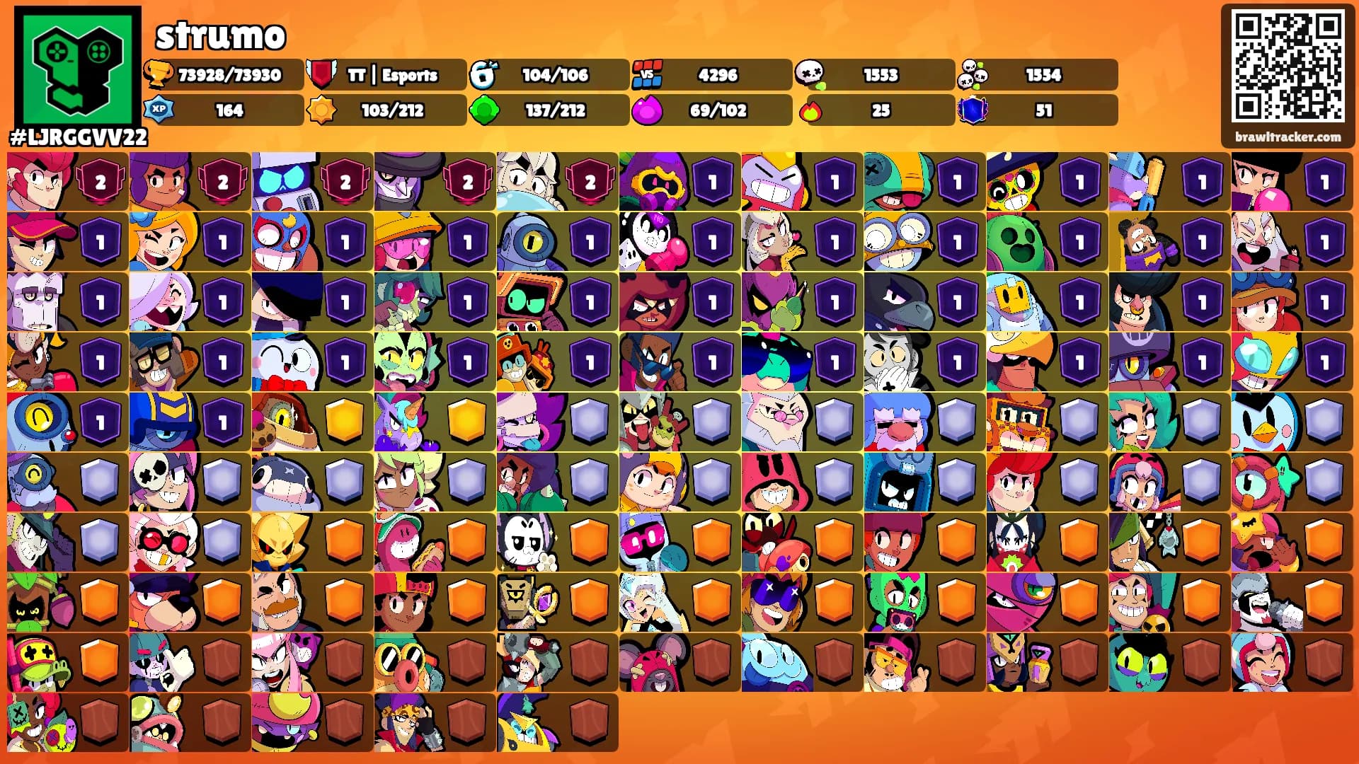 strumo's Ranks